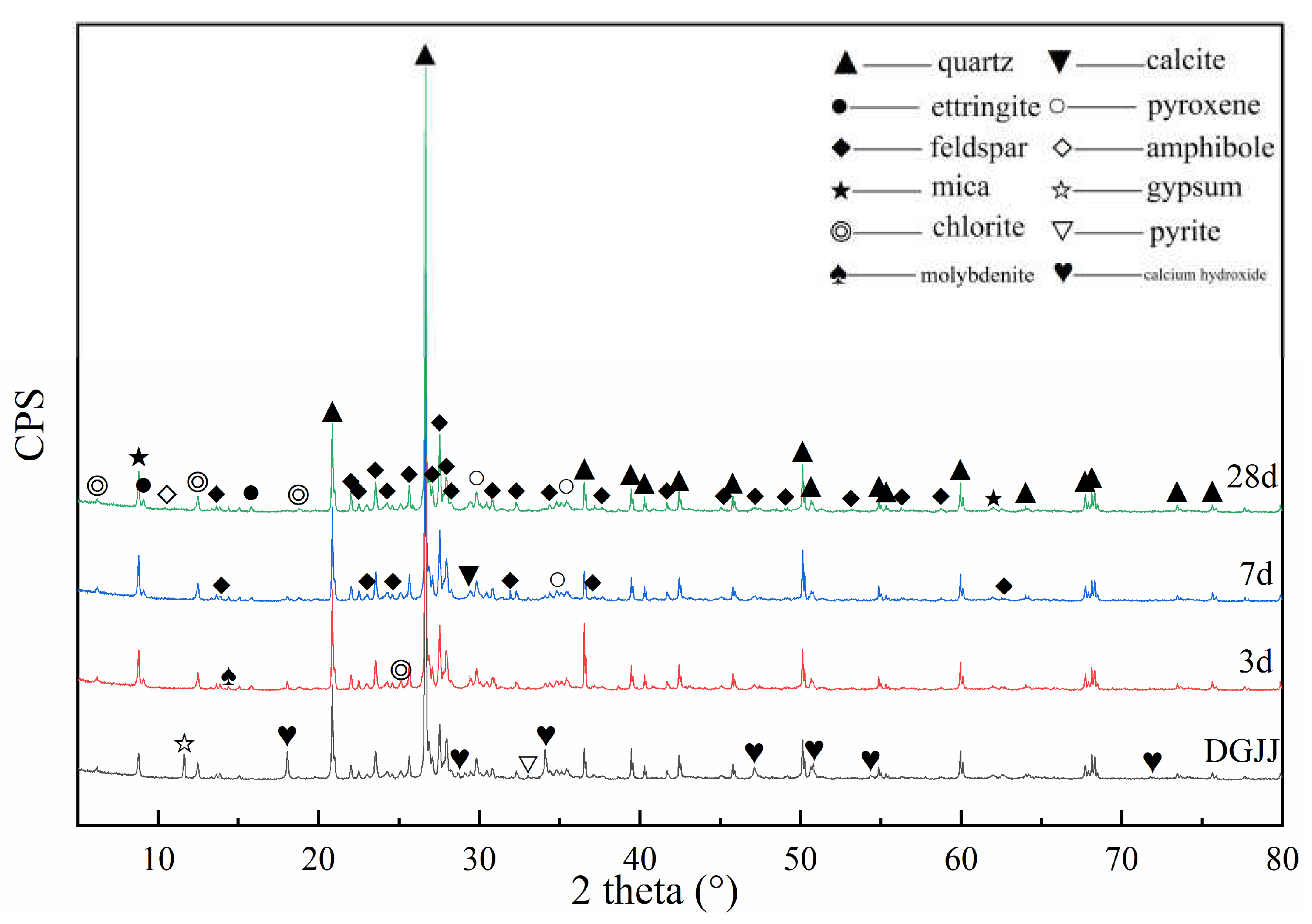 Processes 11 01101 g003