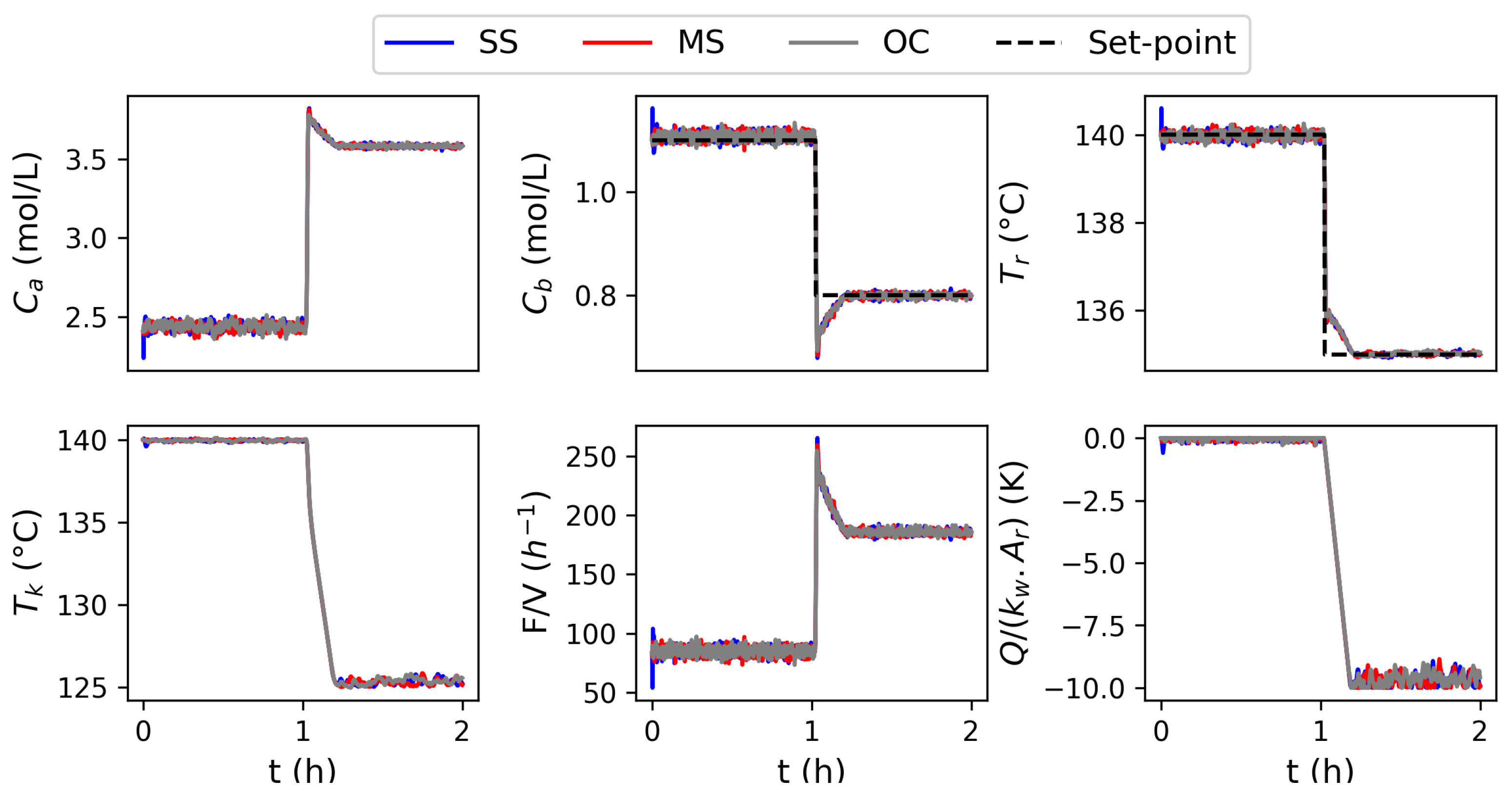 Processes 11 01102 g003 Processes 11 01102 g003