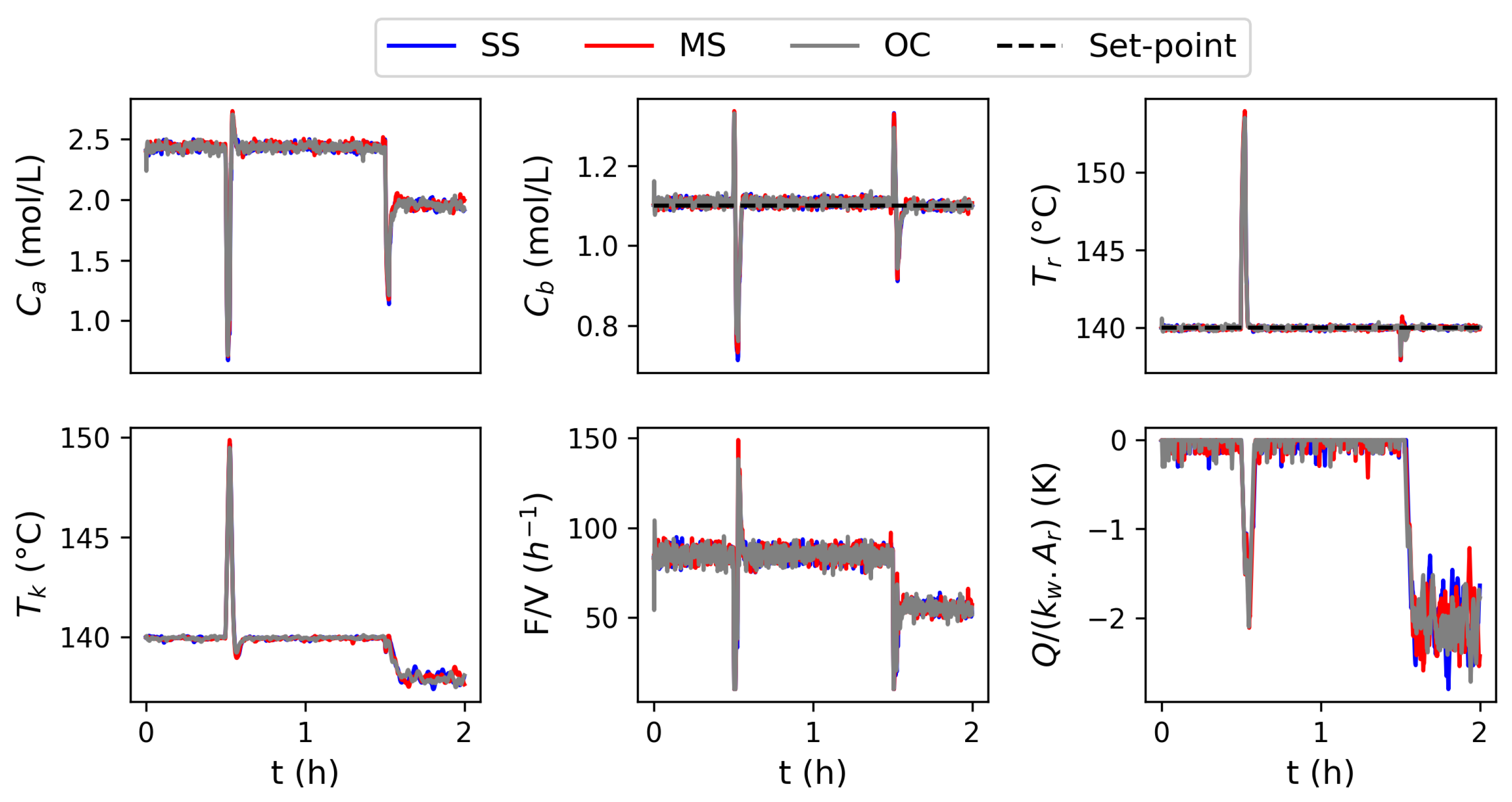 Processes 11 01102 g004 Processes 11 01102 g004