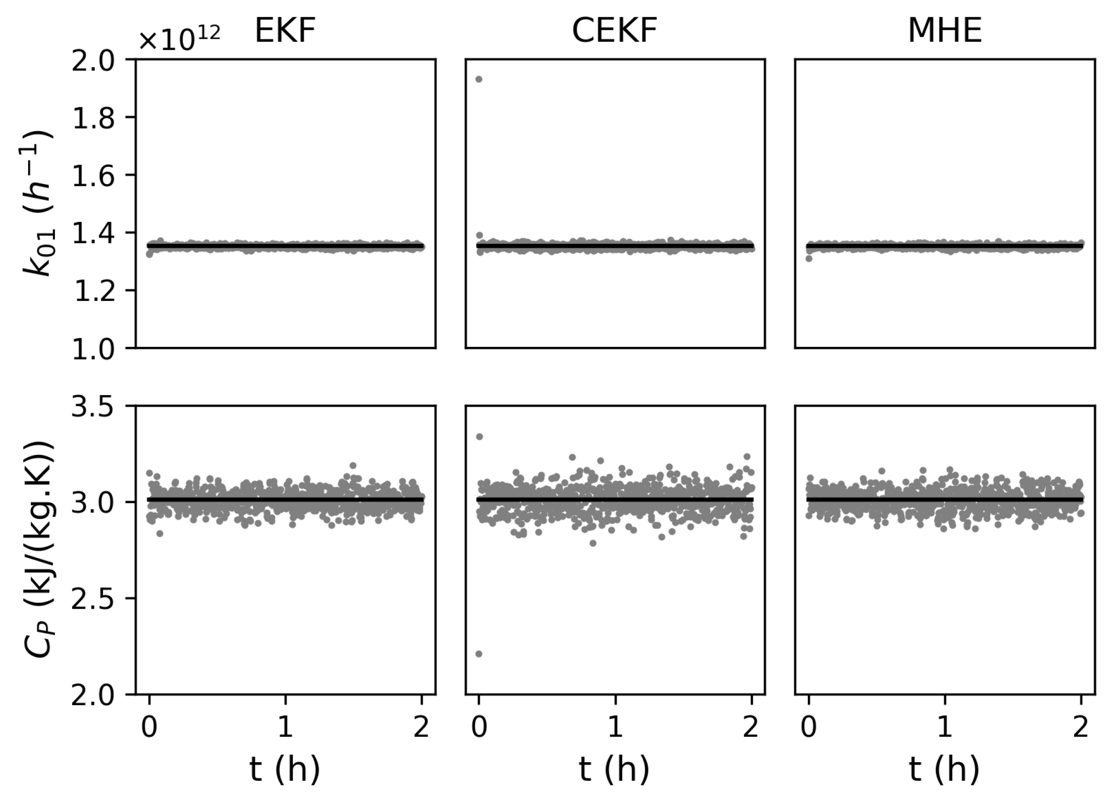 Processes 11 01102 g005 Processes 11 01102 g005