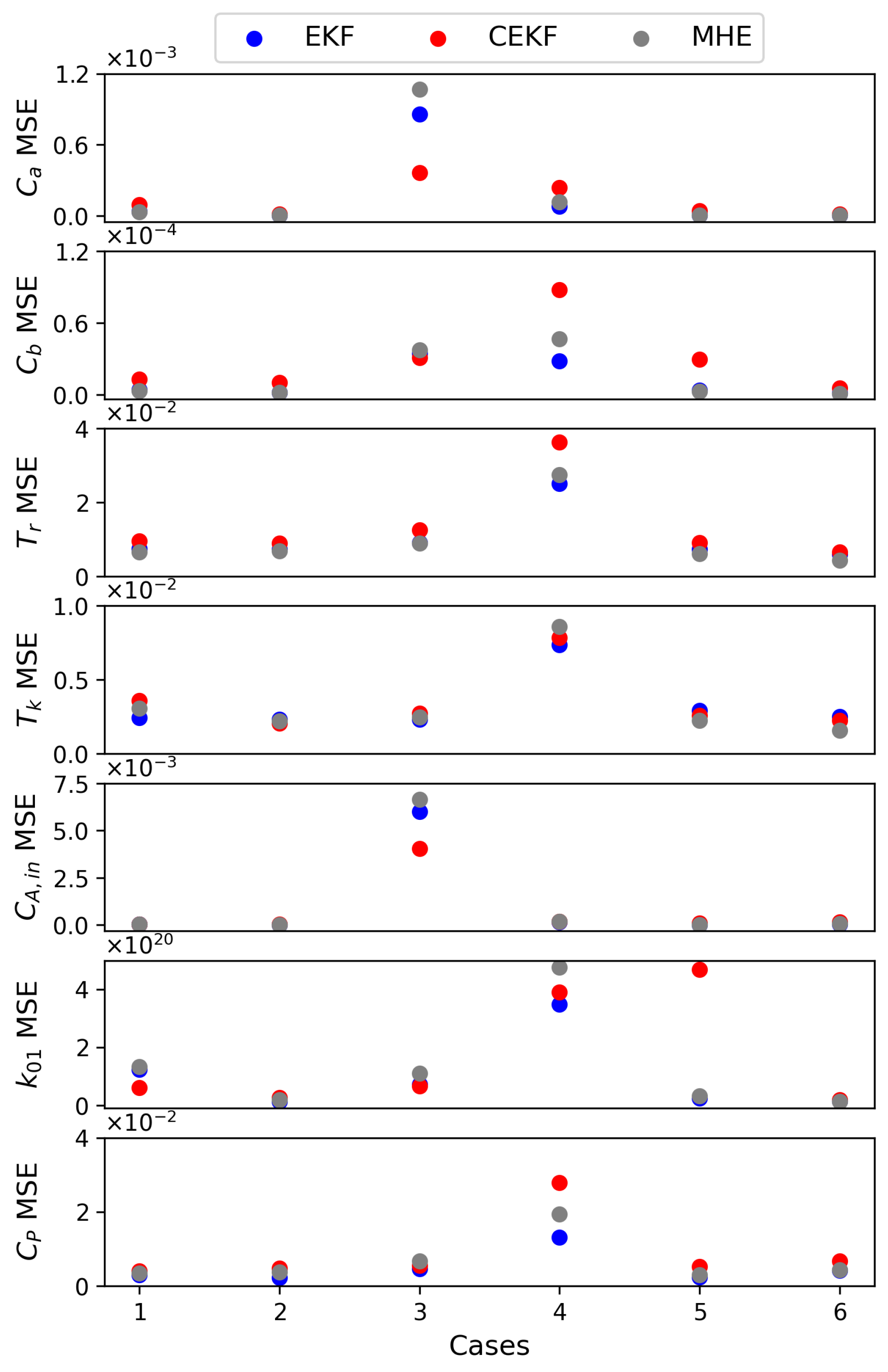 Processes 11 01102 g007 Processes 11 01102 g007