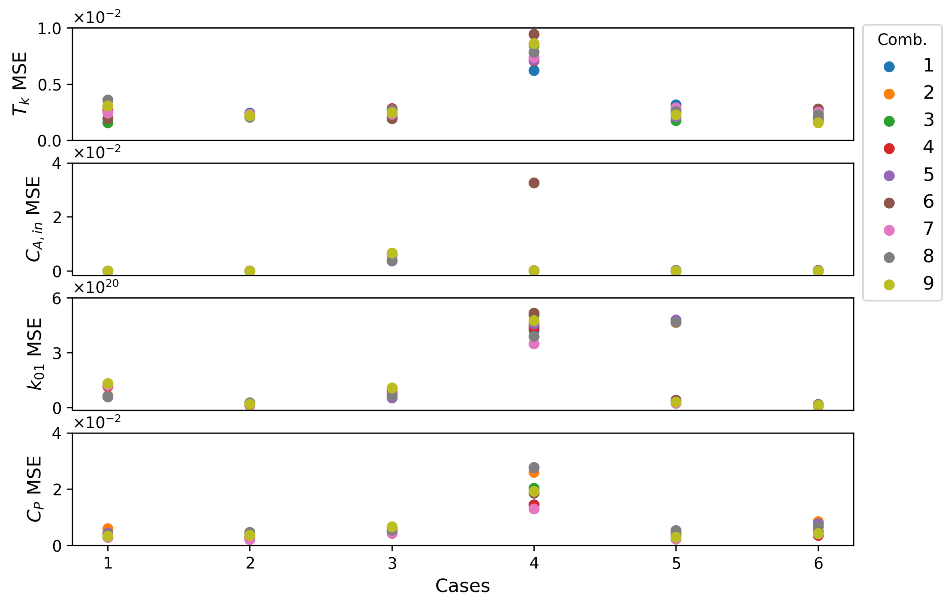 Processes 11 01102 g009 Processes 11 01102 g009
