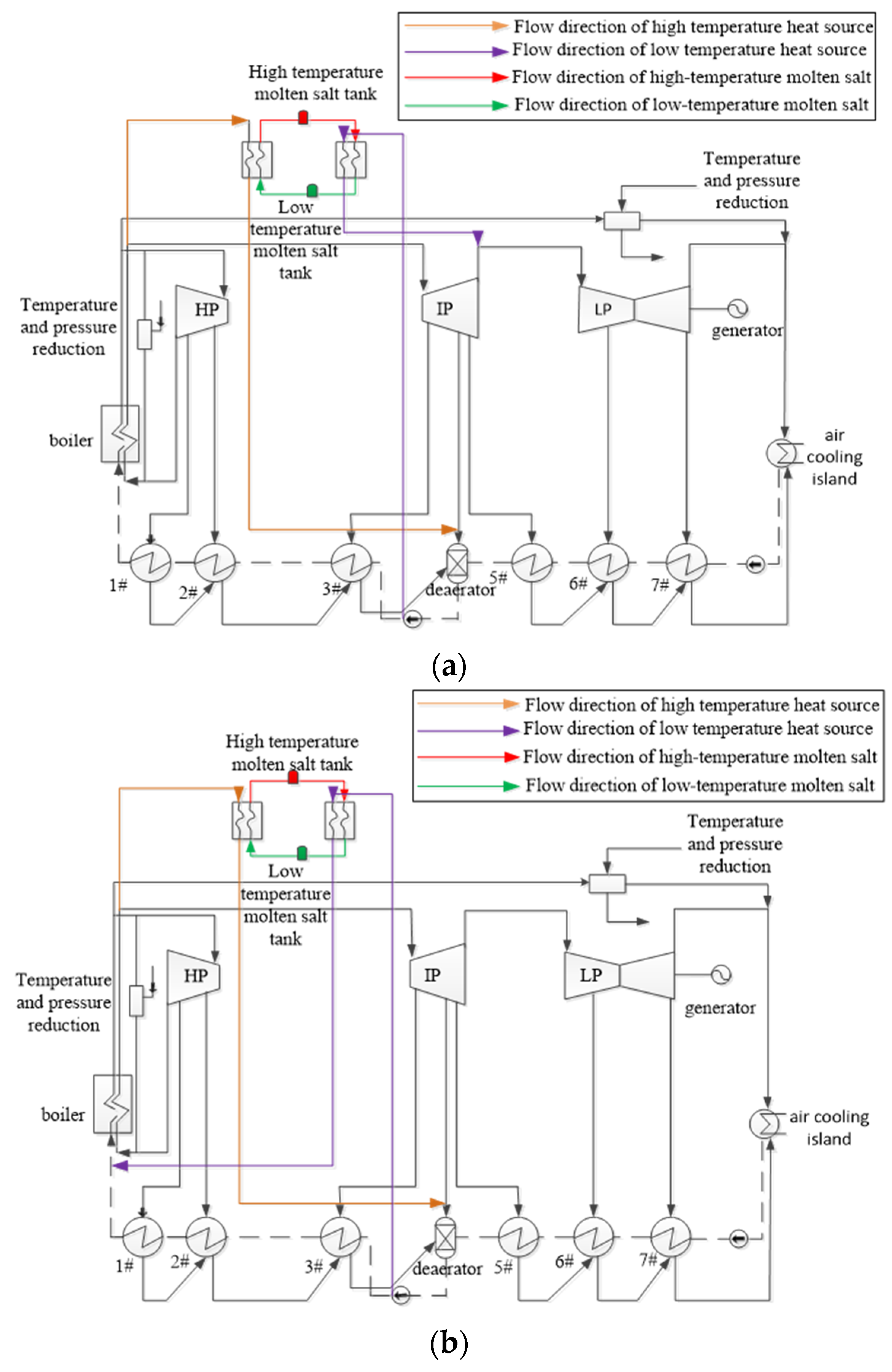Processes 11 01104 g001a
