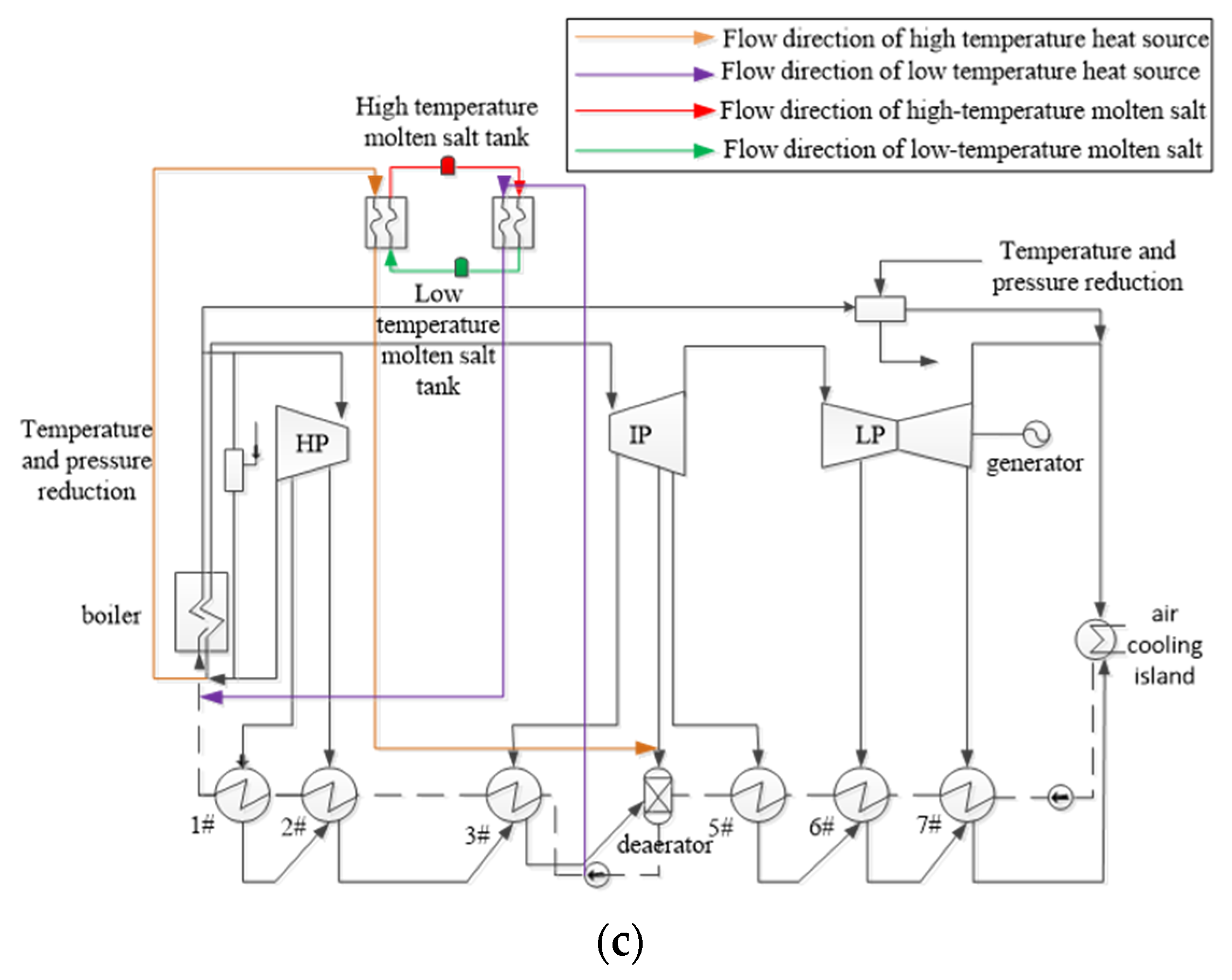 Processes 11 01104 g001b