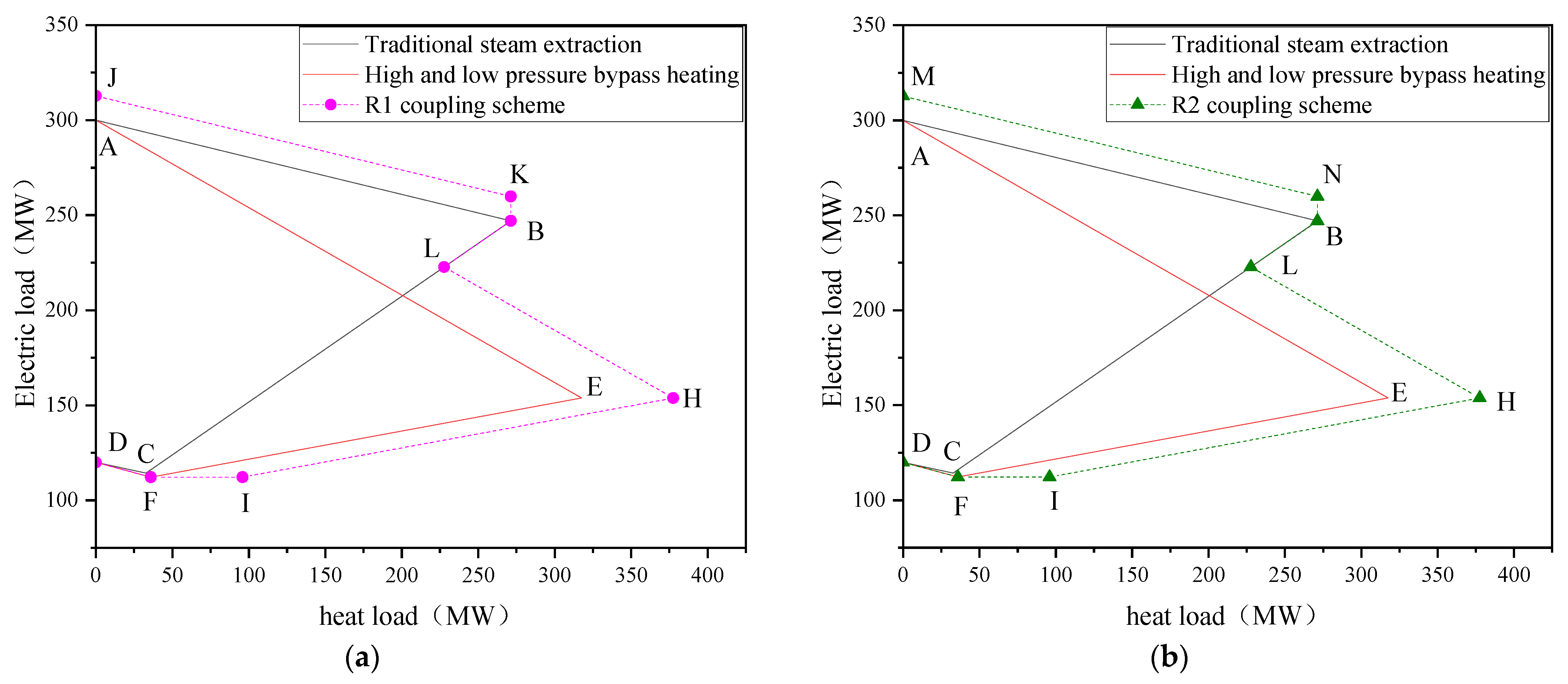 Processes 11 01104 g002a