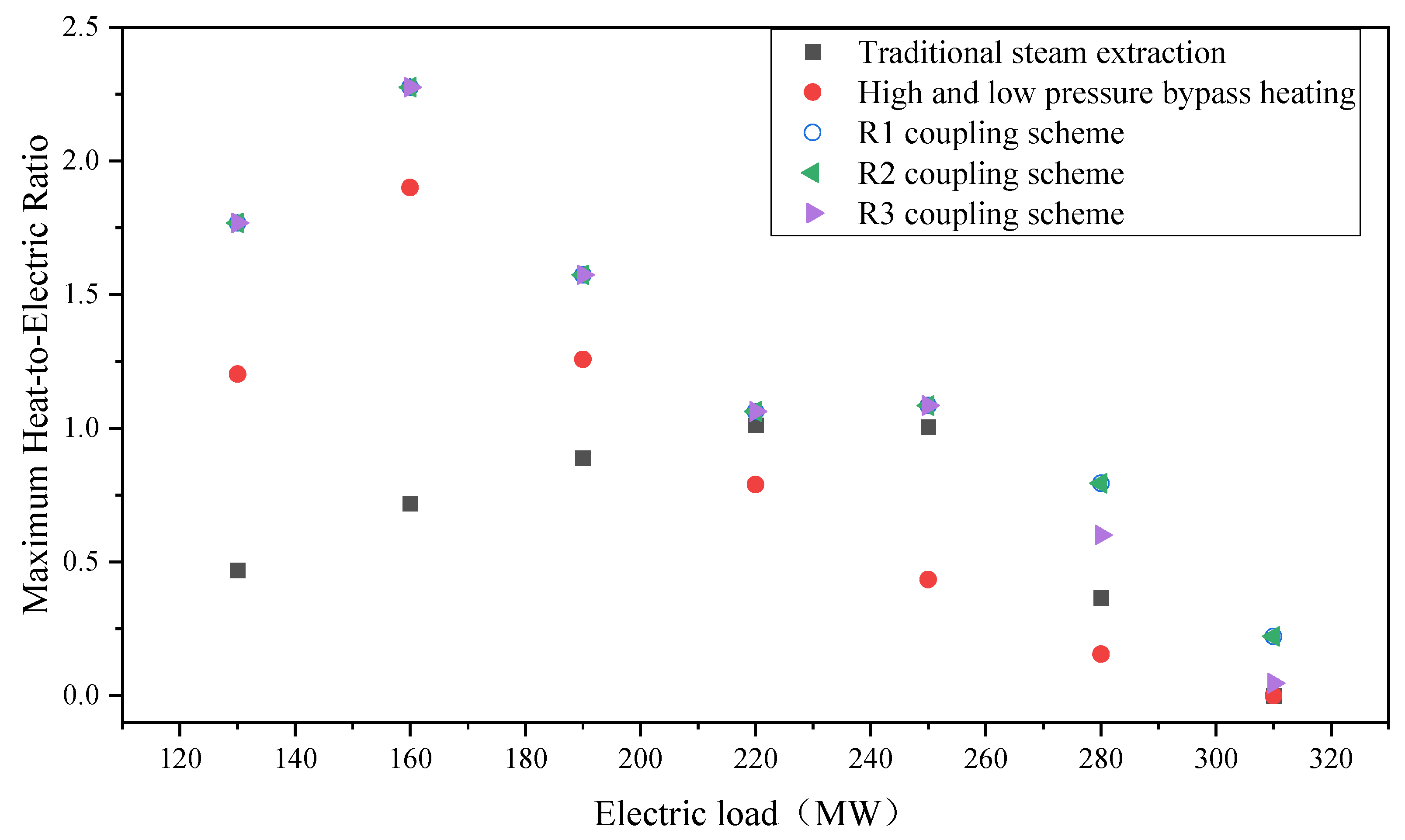 Processes 11 01104 g003