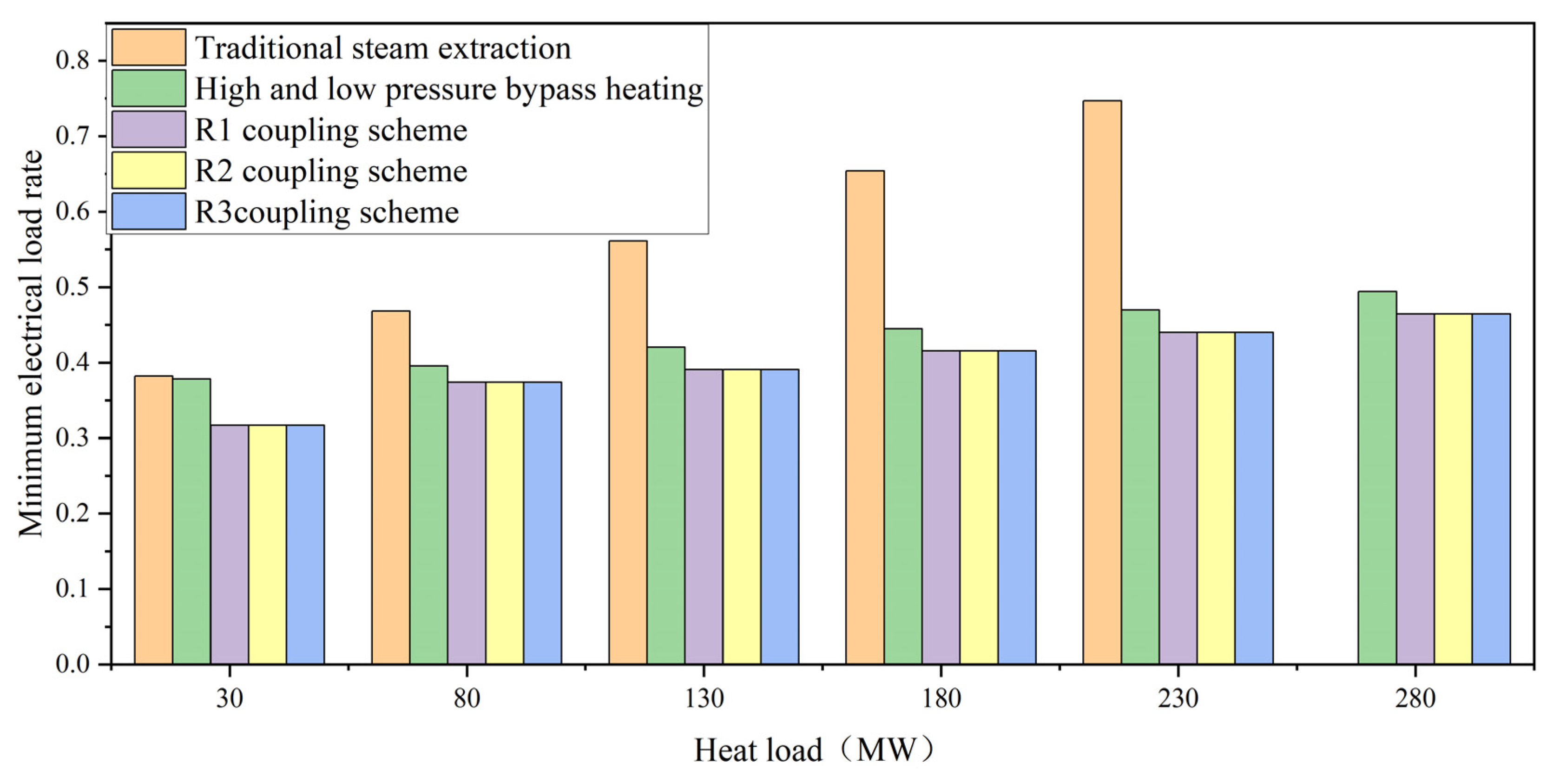 Processes 11 01104 g004