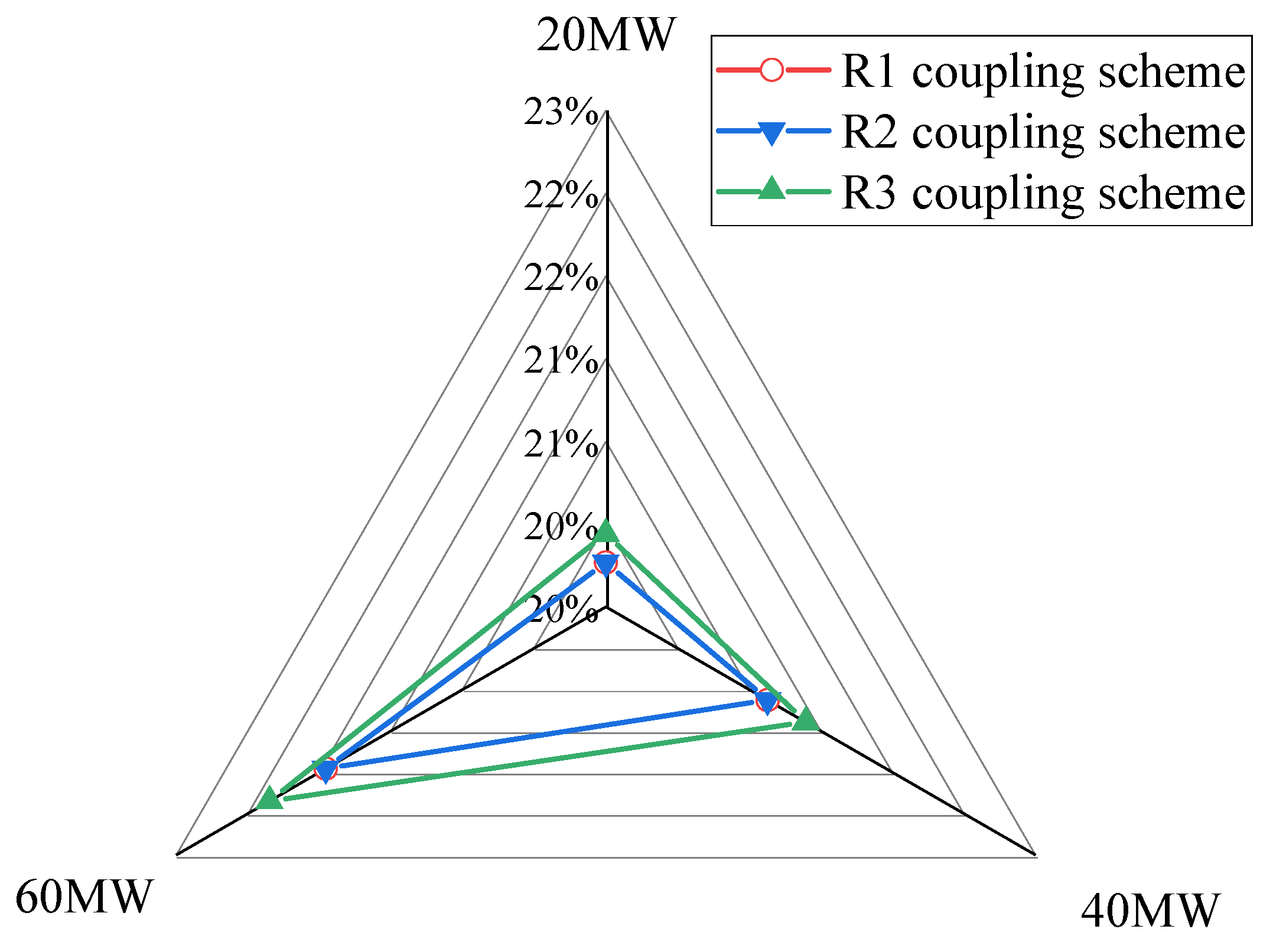 Processes 11 01104 g006