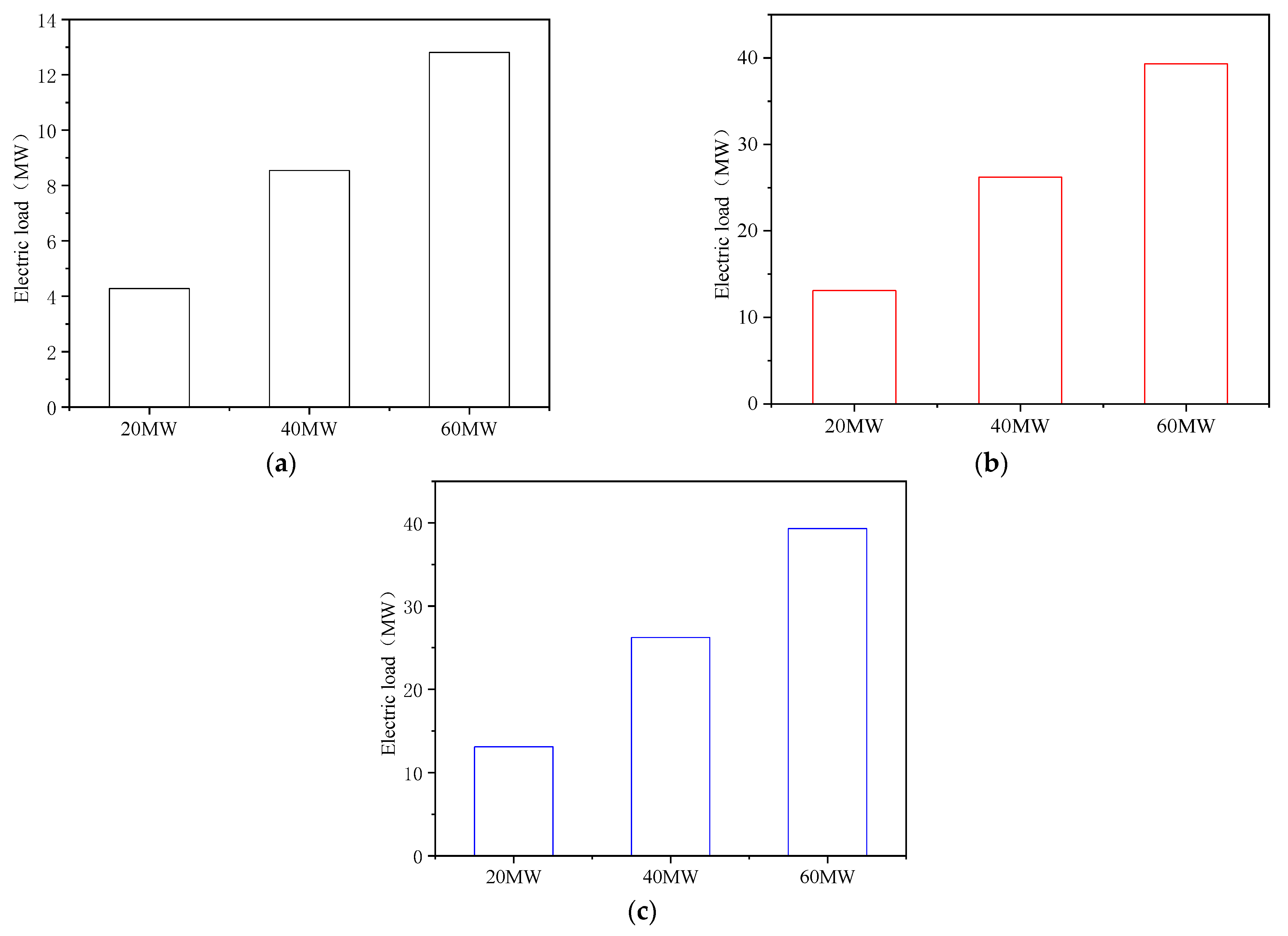 Processes 11 01104 g007