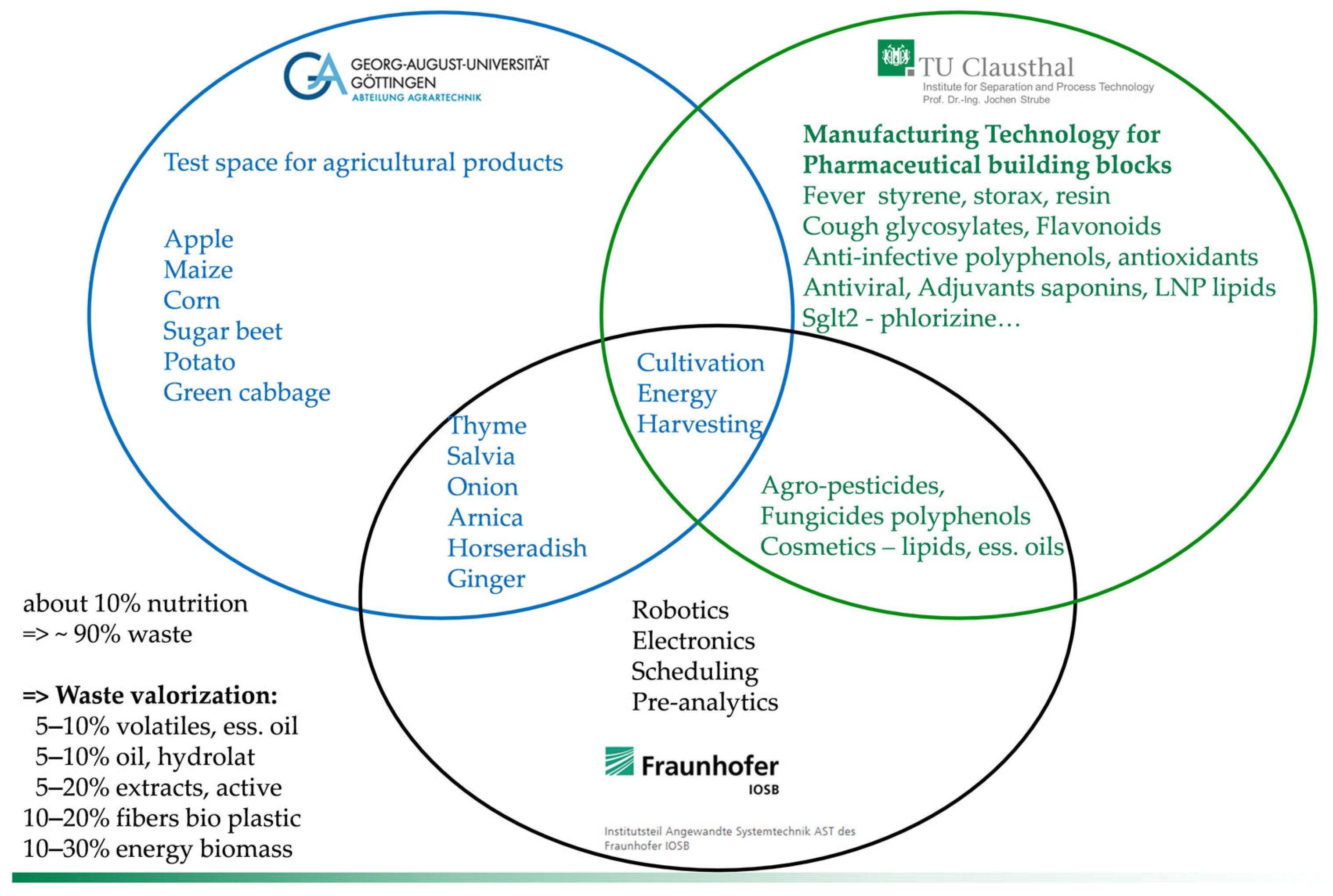 Processes 11 01105 g003 Processes 11 01105 g003