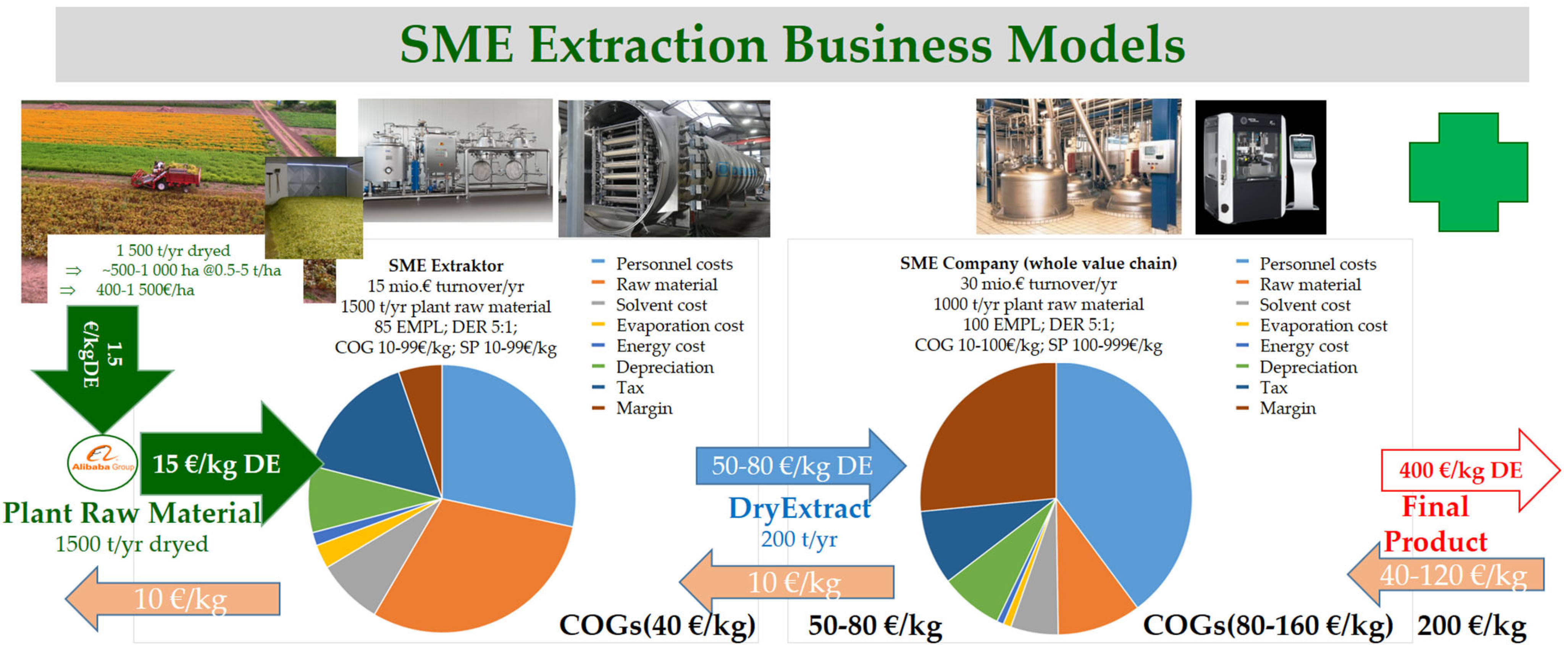 Processes 11 01105 g006 Processes 11 01105 g006