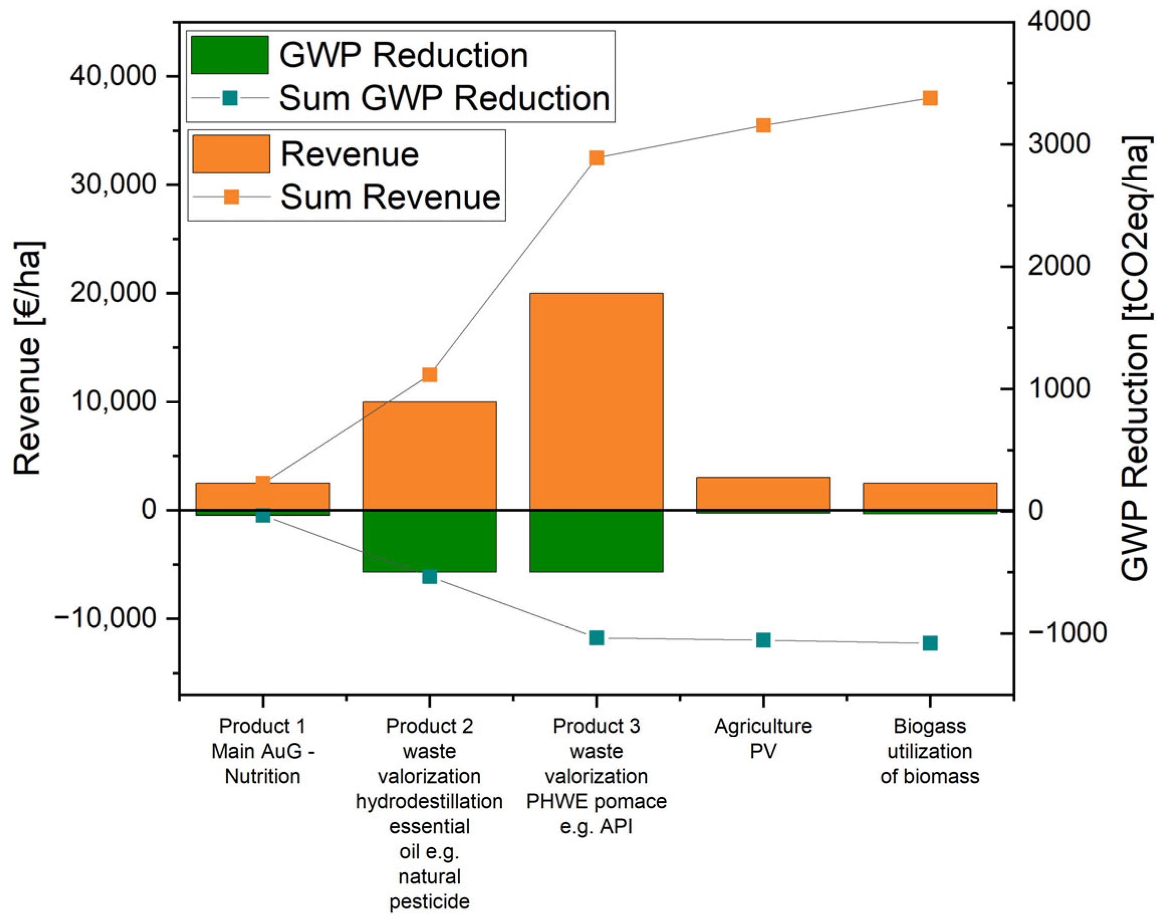 Processes 11 01105 g007 Processes 11 01105 g007