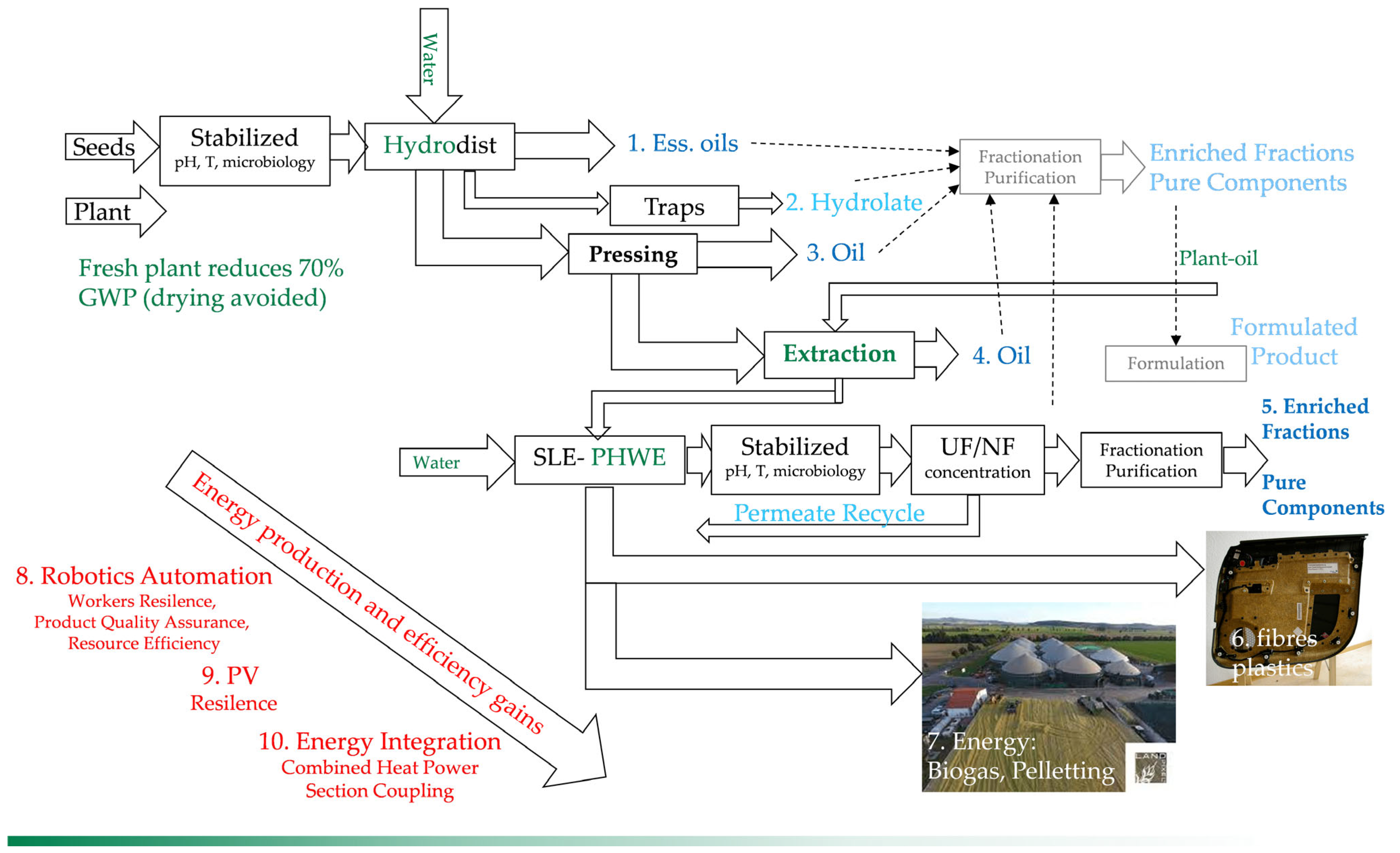 Processes 11 01105 g009 Processes 11 01105 g009