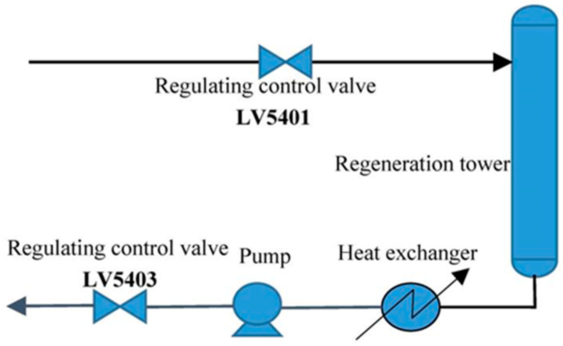 Processes 11 01106 g001 Processes 11 01106 g001