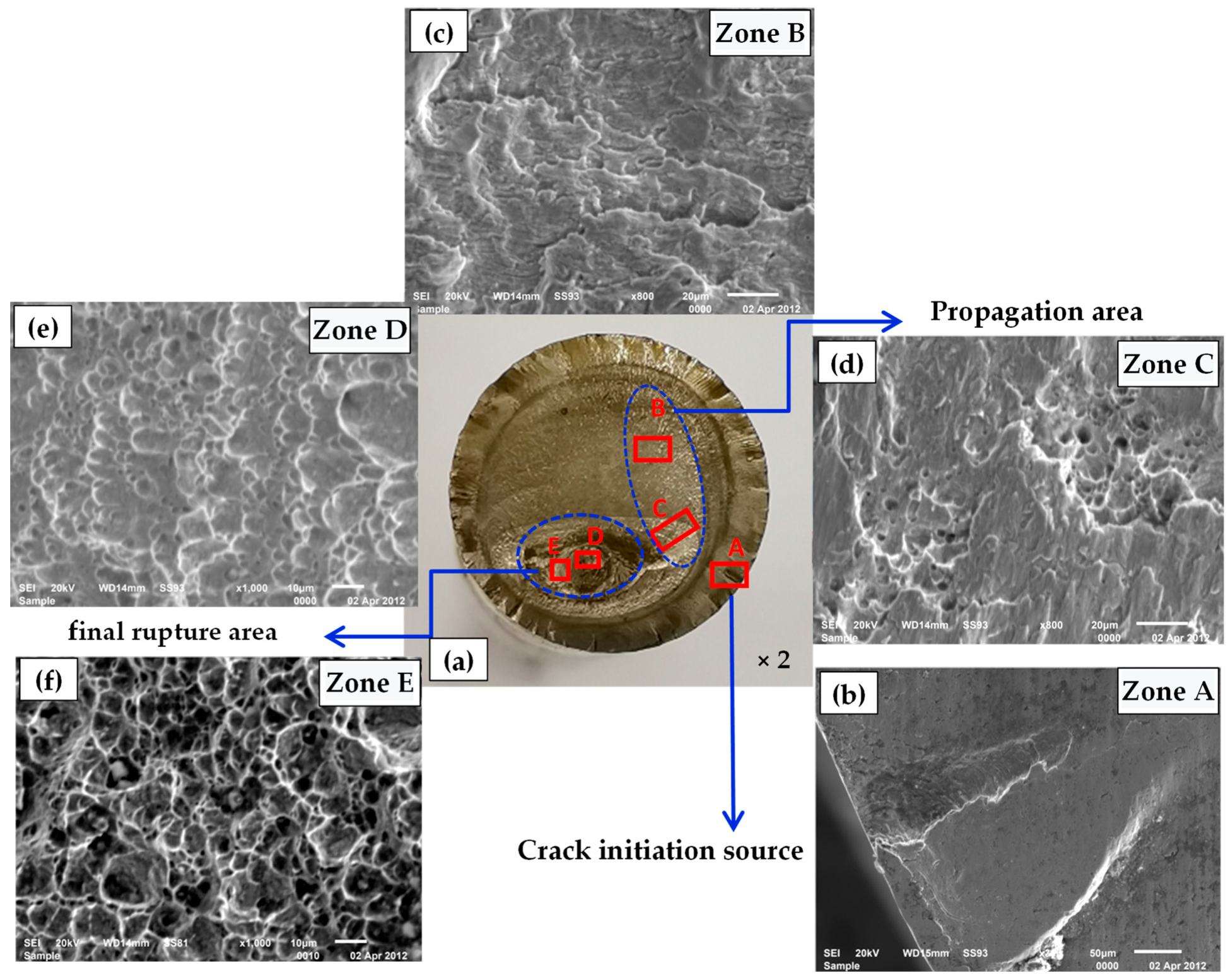Processes 11 01106 g005 Processes 11 01106 g005