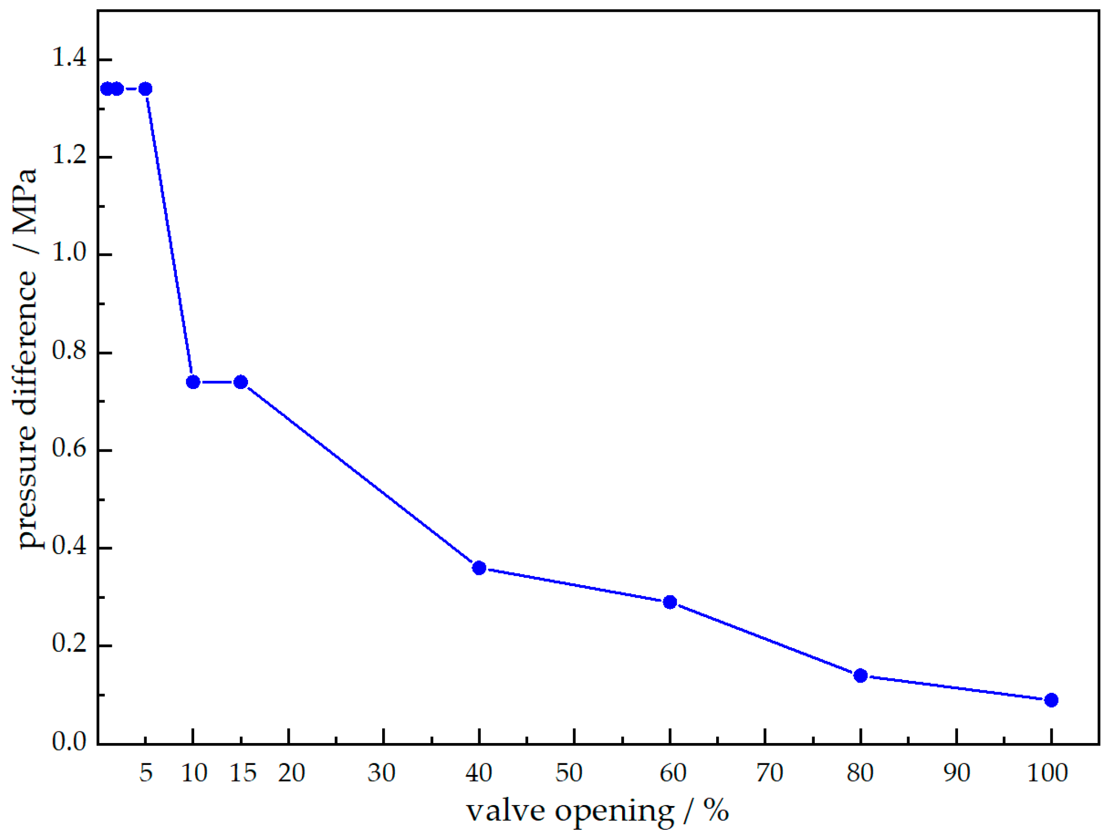 Processes 11 01106 g009 Processes 11 01106 g009
