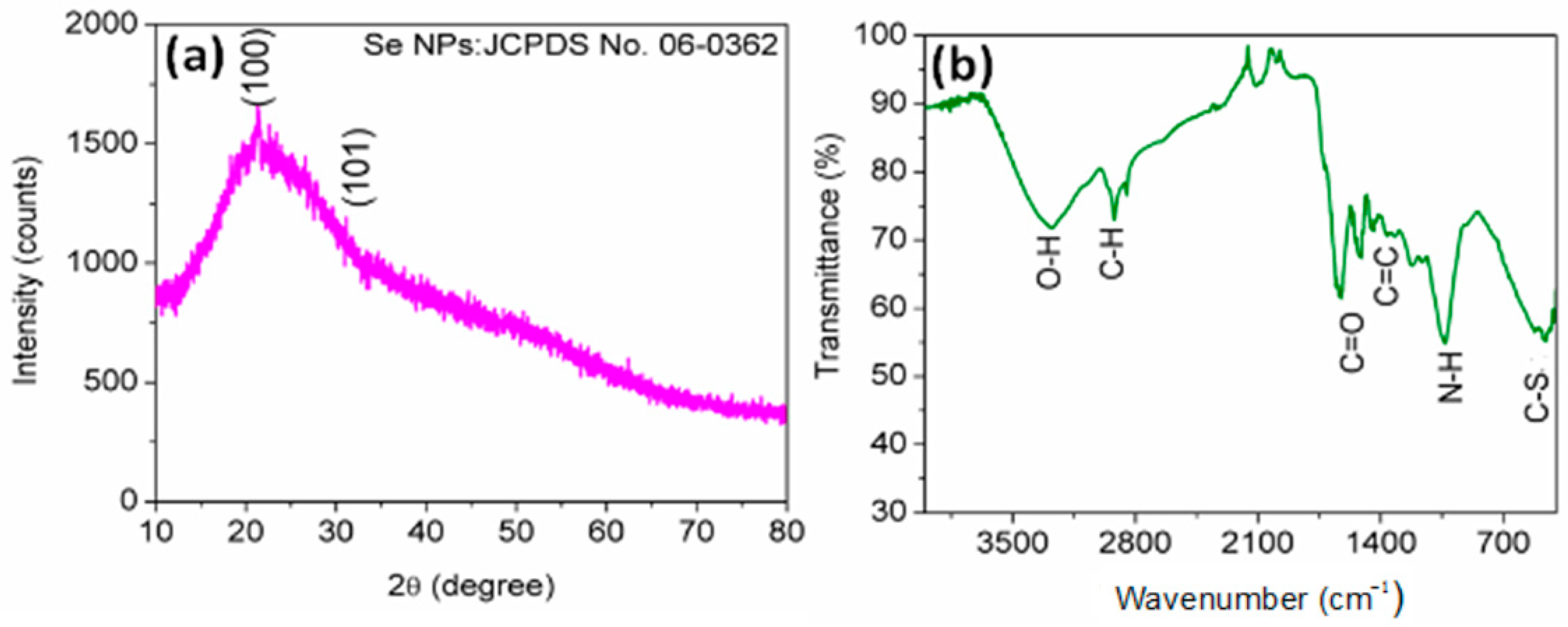 Processes 11 01107 g001