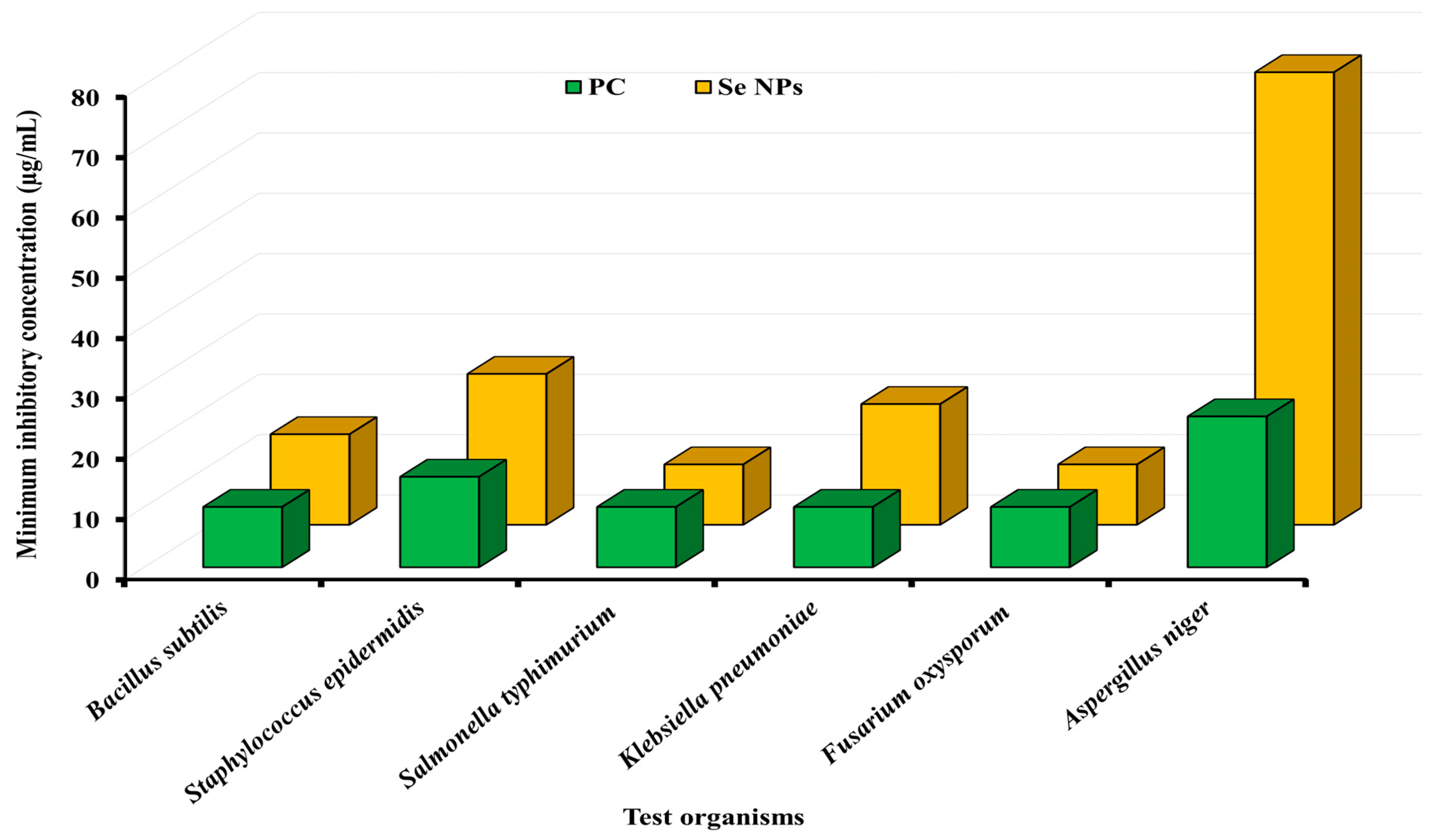 Processes 11 01107 g006