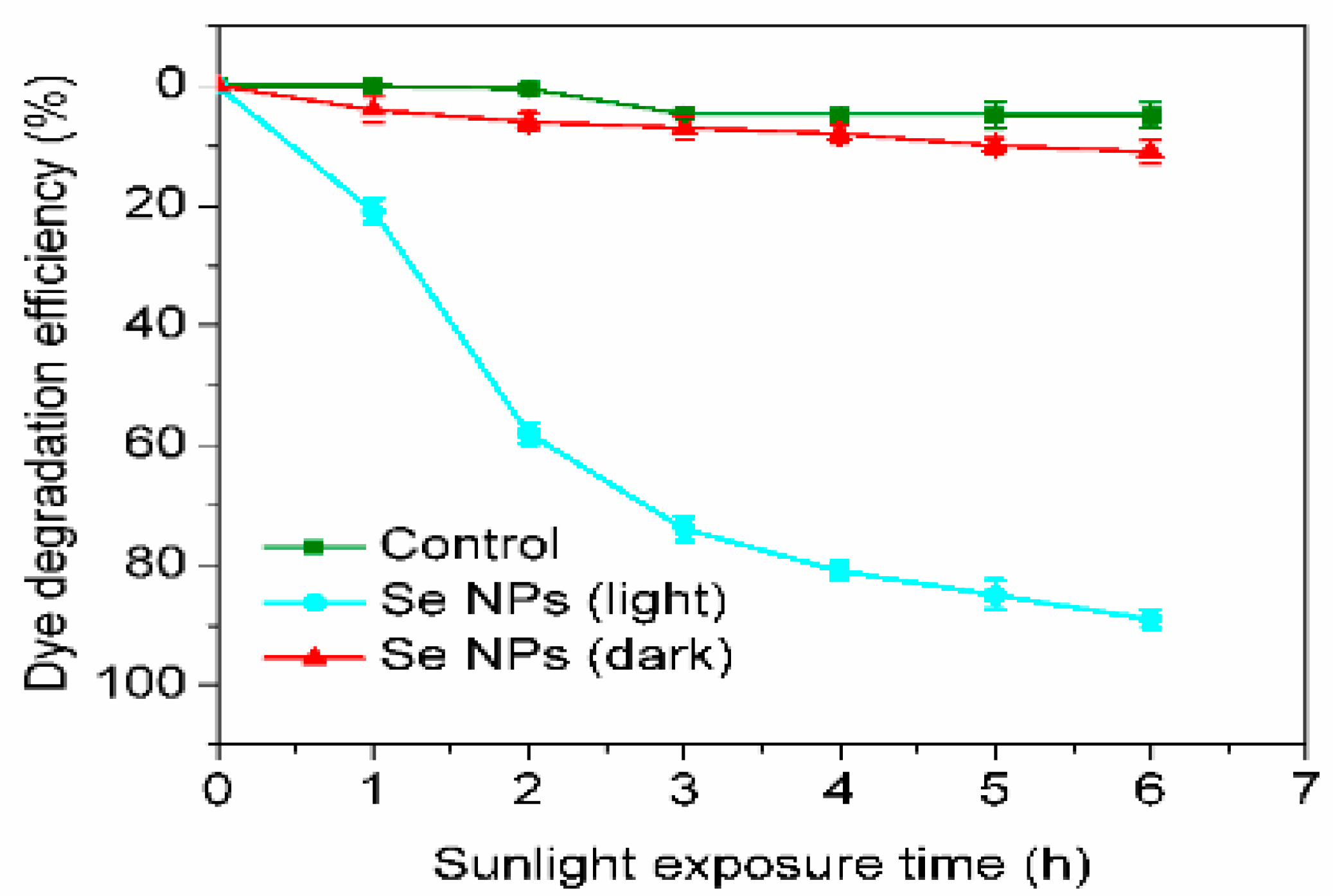 Processes 11 01107 g007