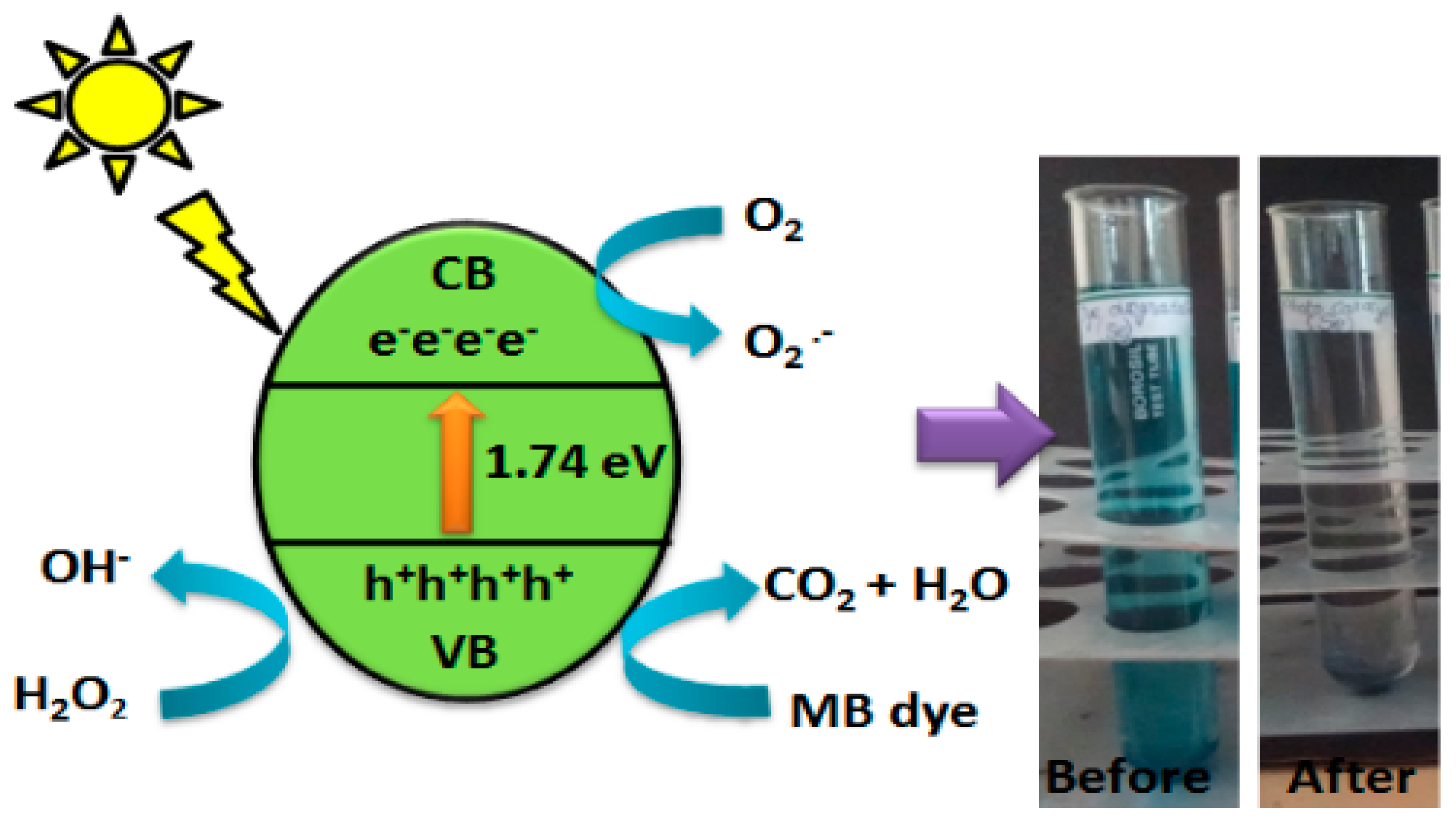 Processes 11 01107 g008