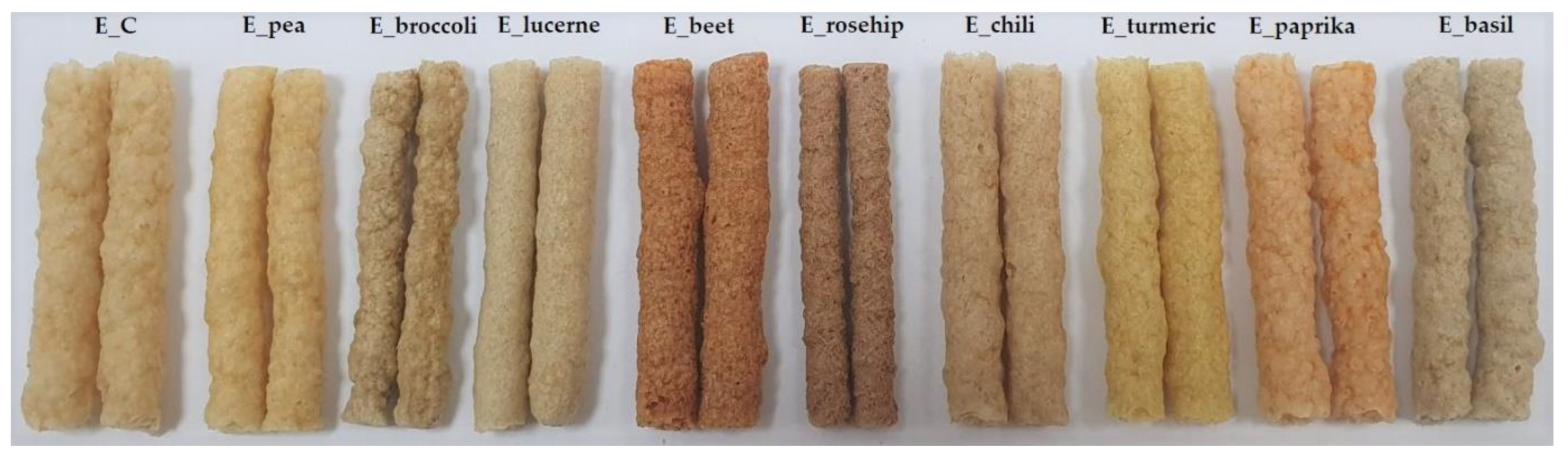 Processes 11 01108 g001