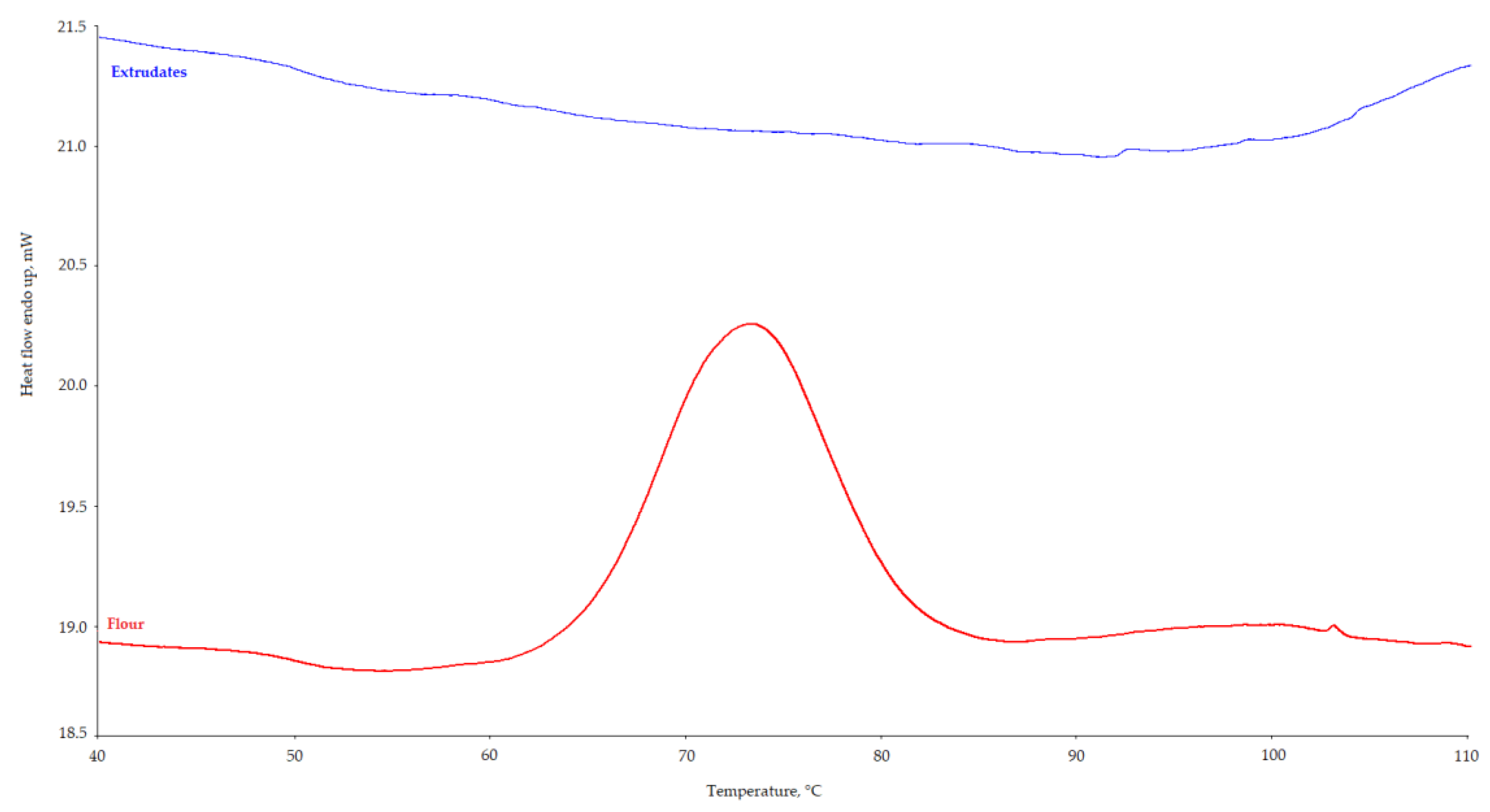 Processes 11 01108 g002