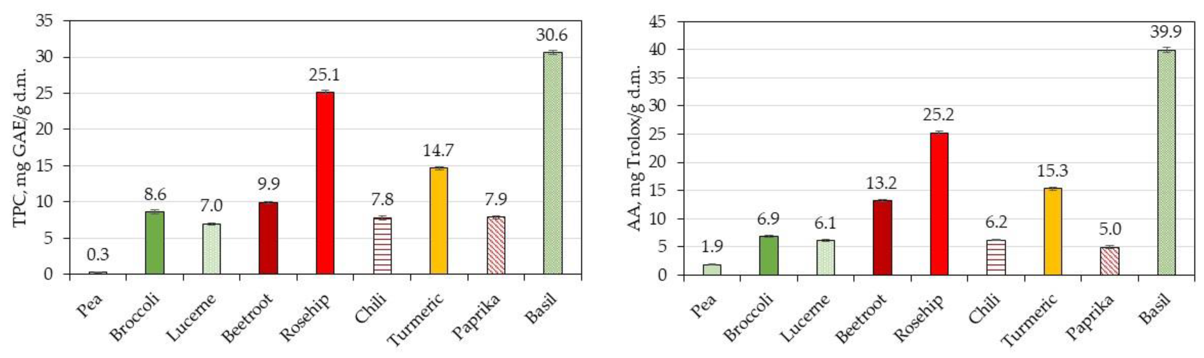 Processes 11 01108 g003