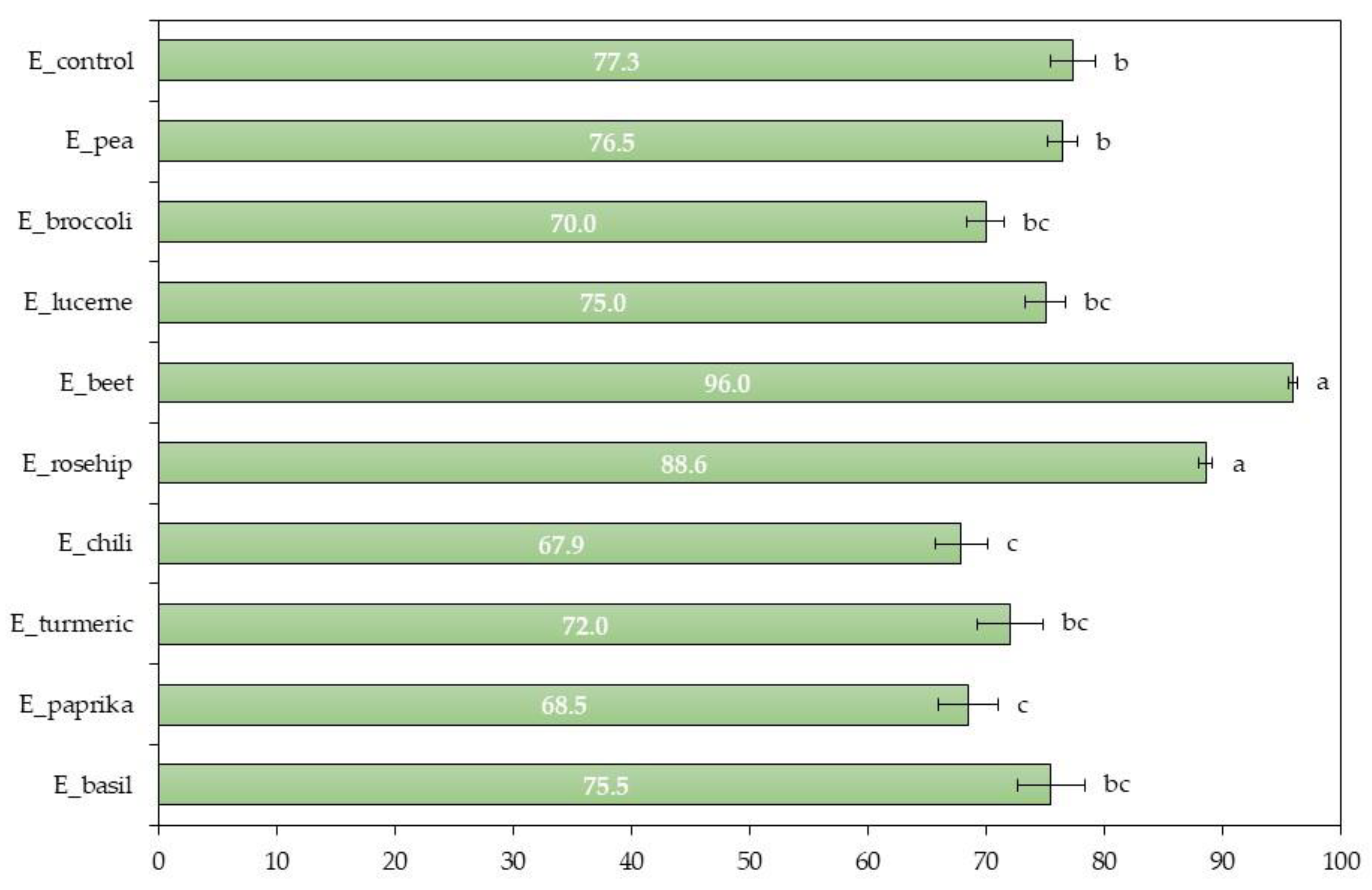 Processes 11 01108 g005