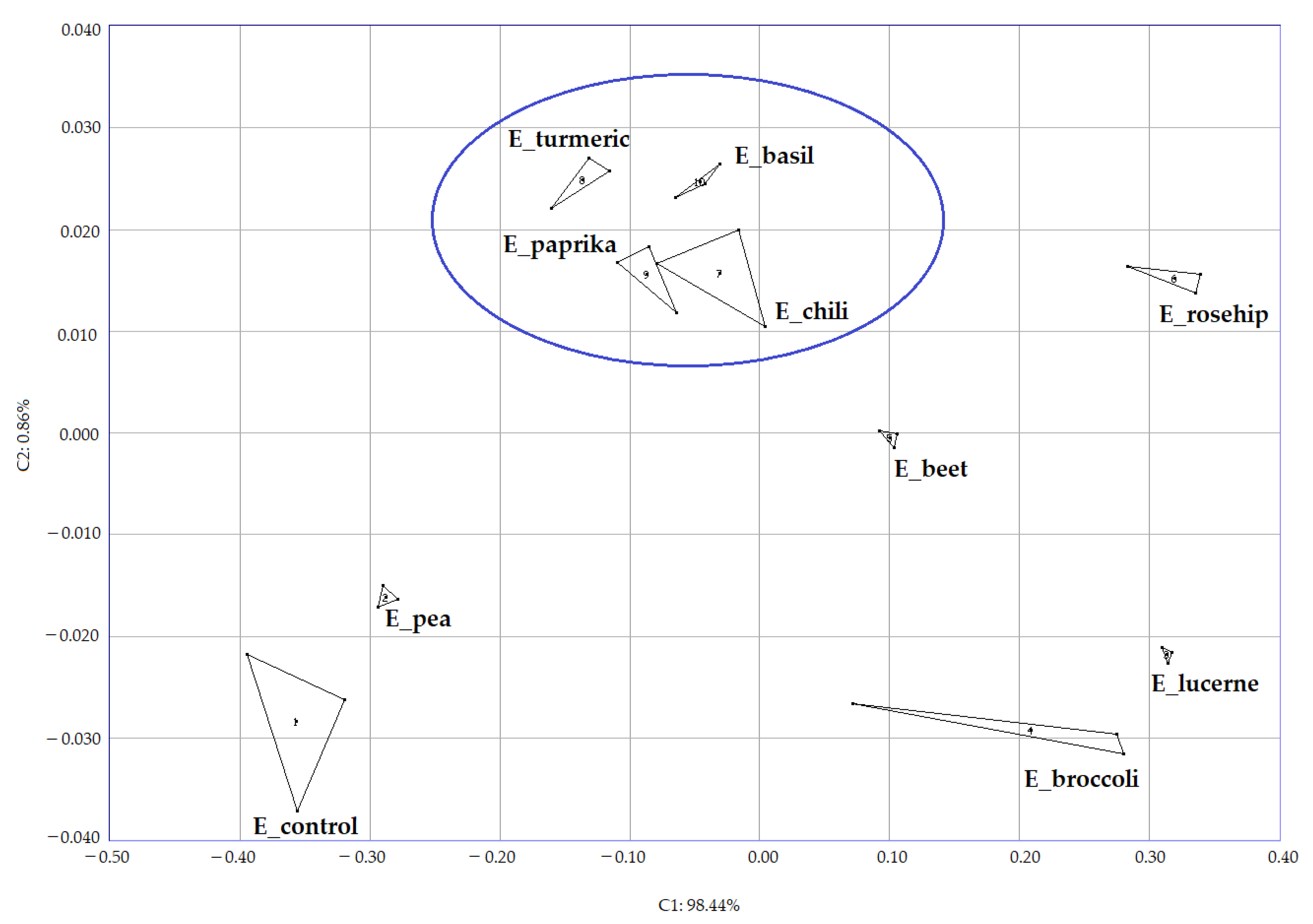 Processes 11 01108 g006