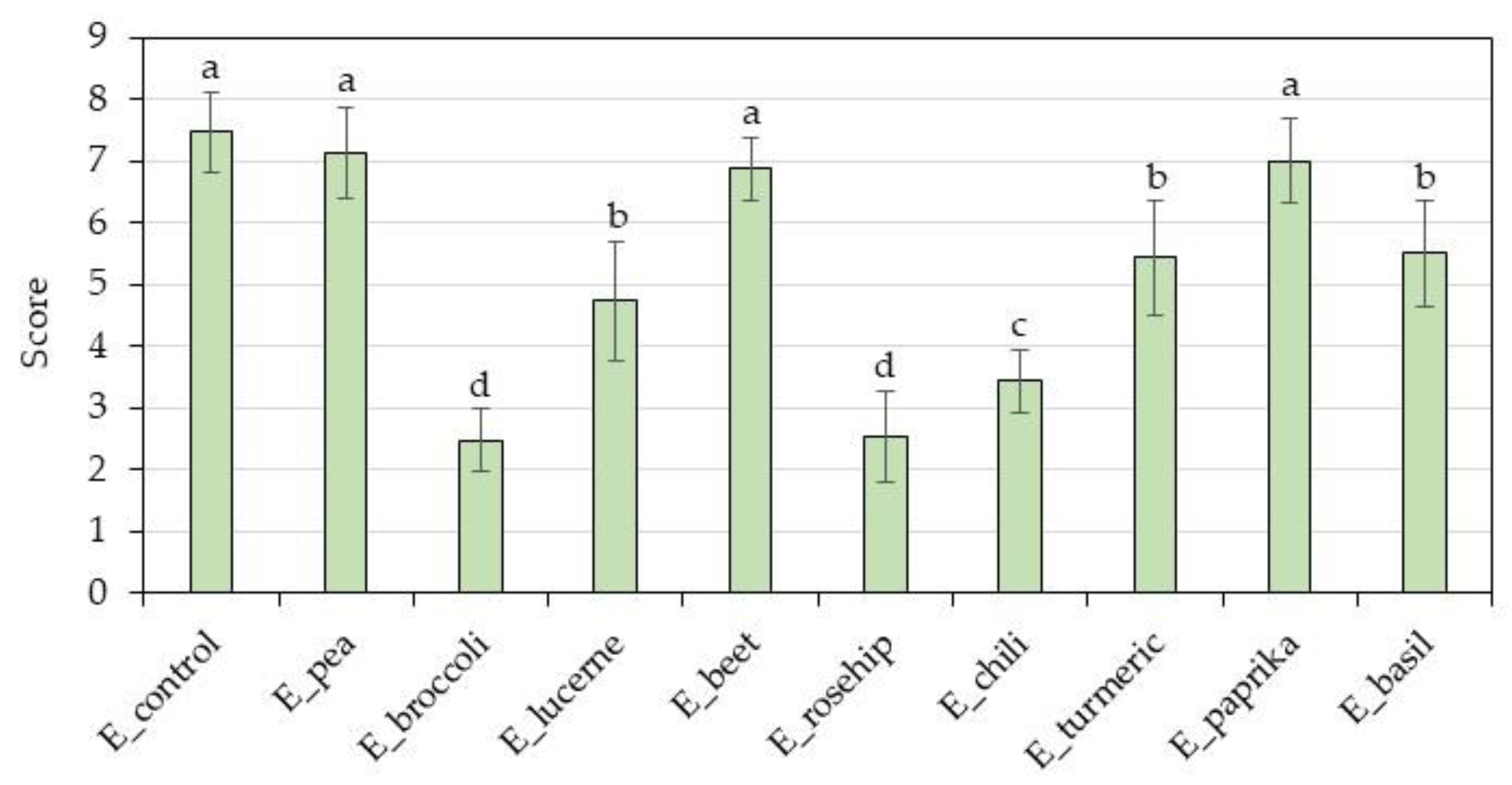 Processes 11 01108 g007