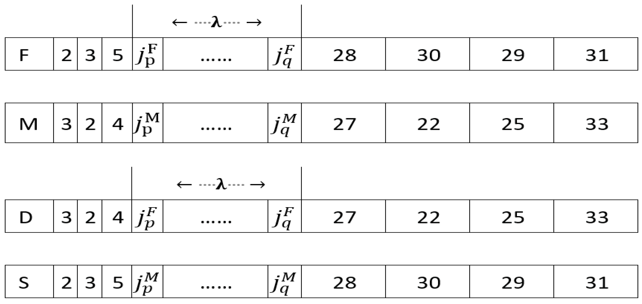 Processes 11 01110 g004