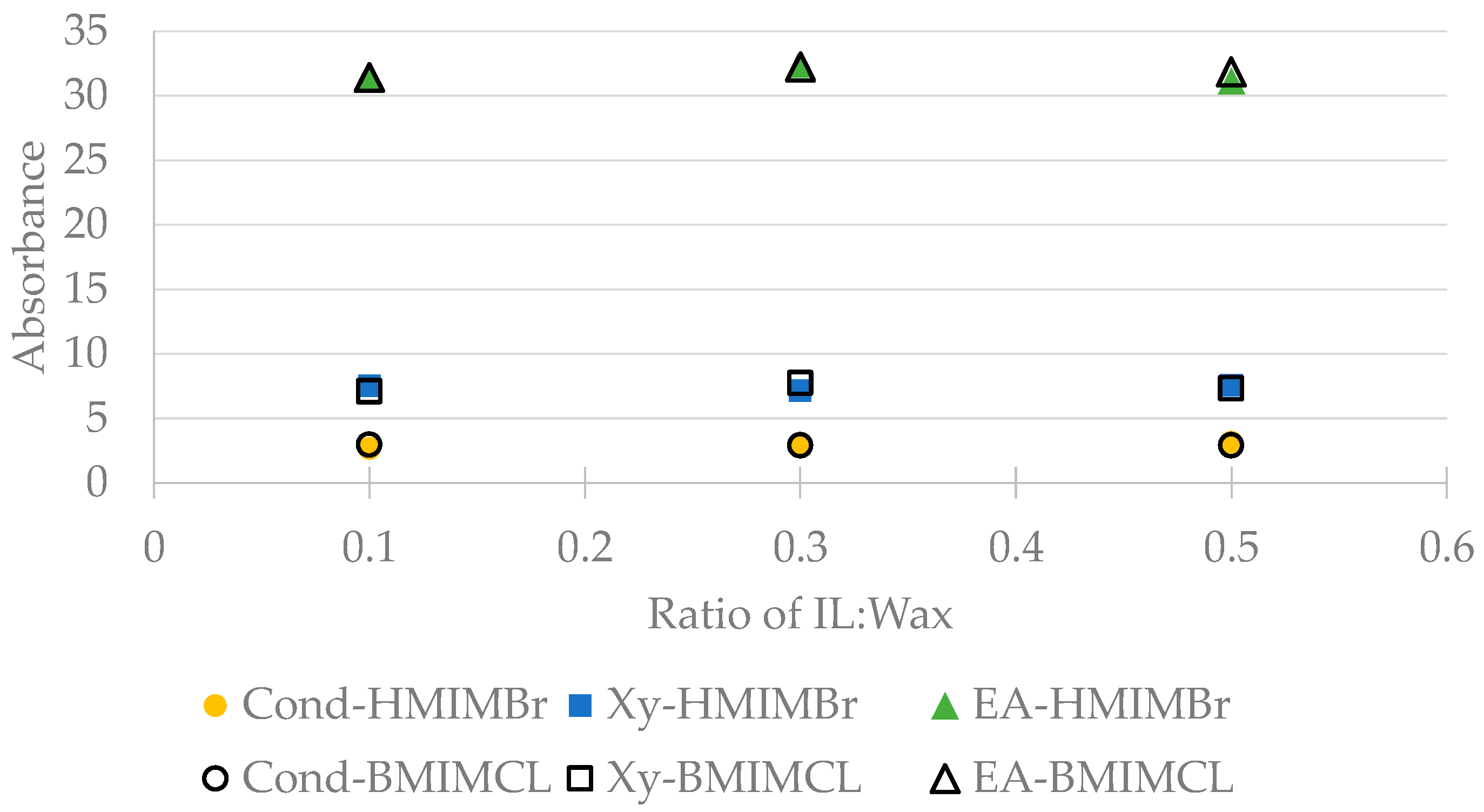 Processes 11 01112 g006 Processes 11 01112 g006