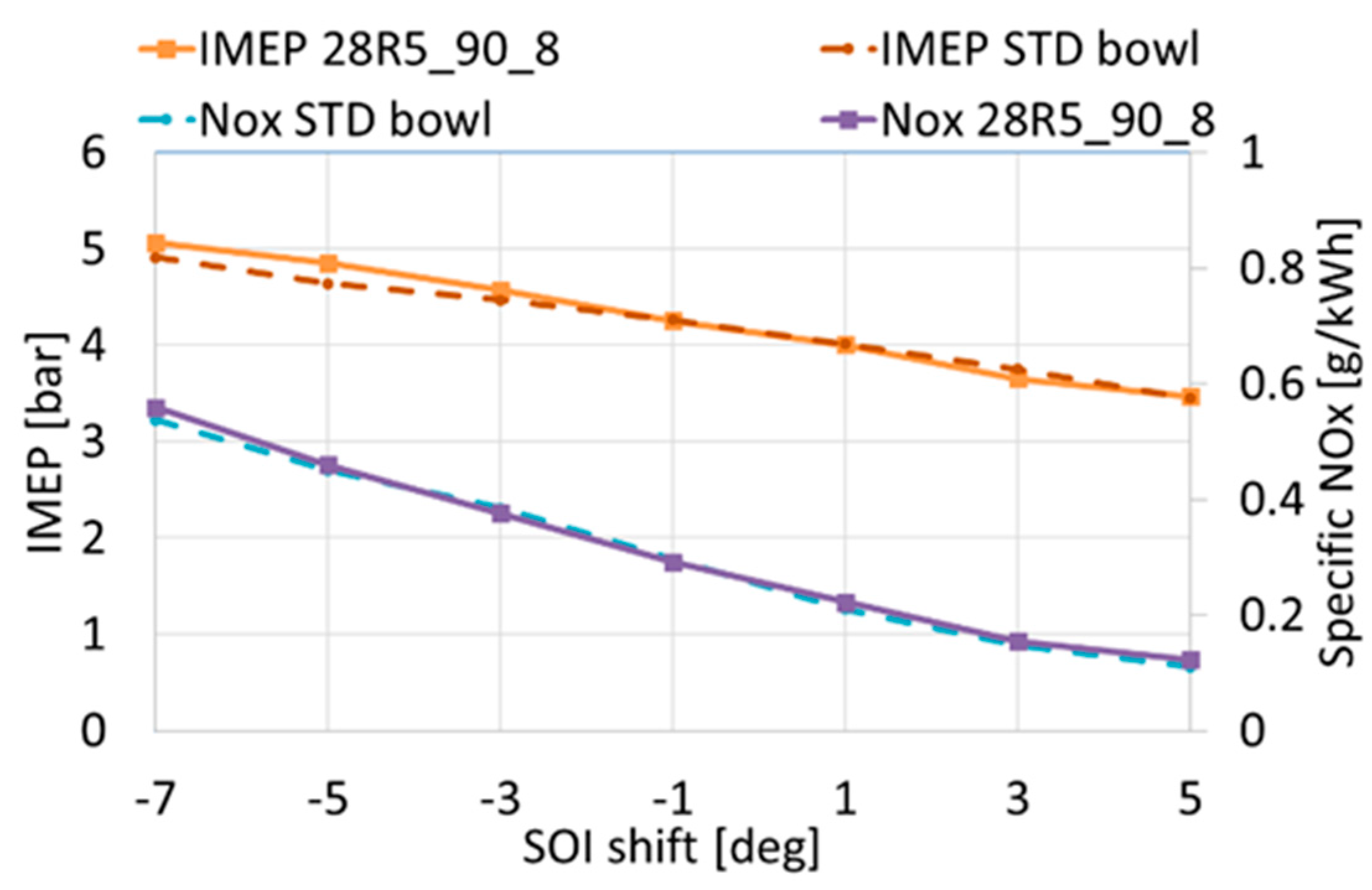Processes 11 01113 g008 Processes 11 01113 g008