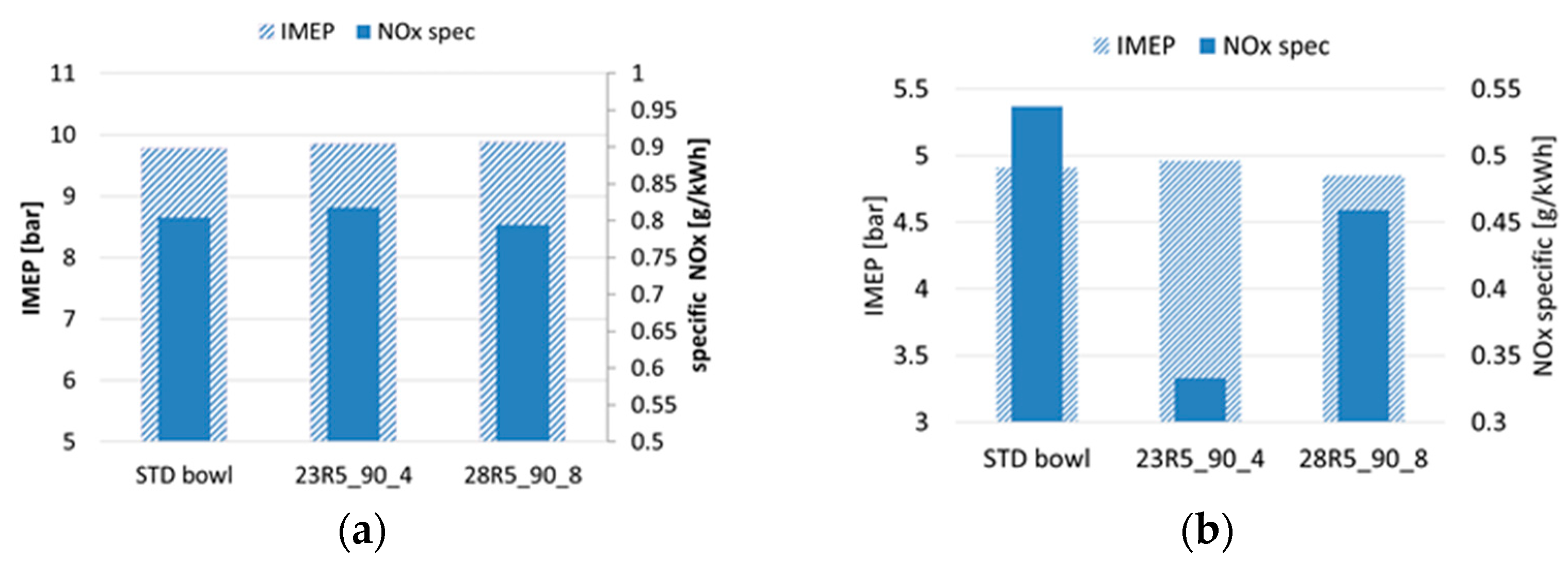 Processes 11 01113 g010 Processes 11 01113 g010