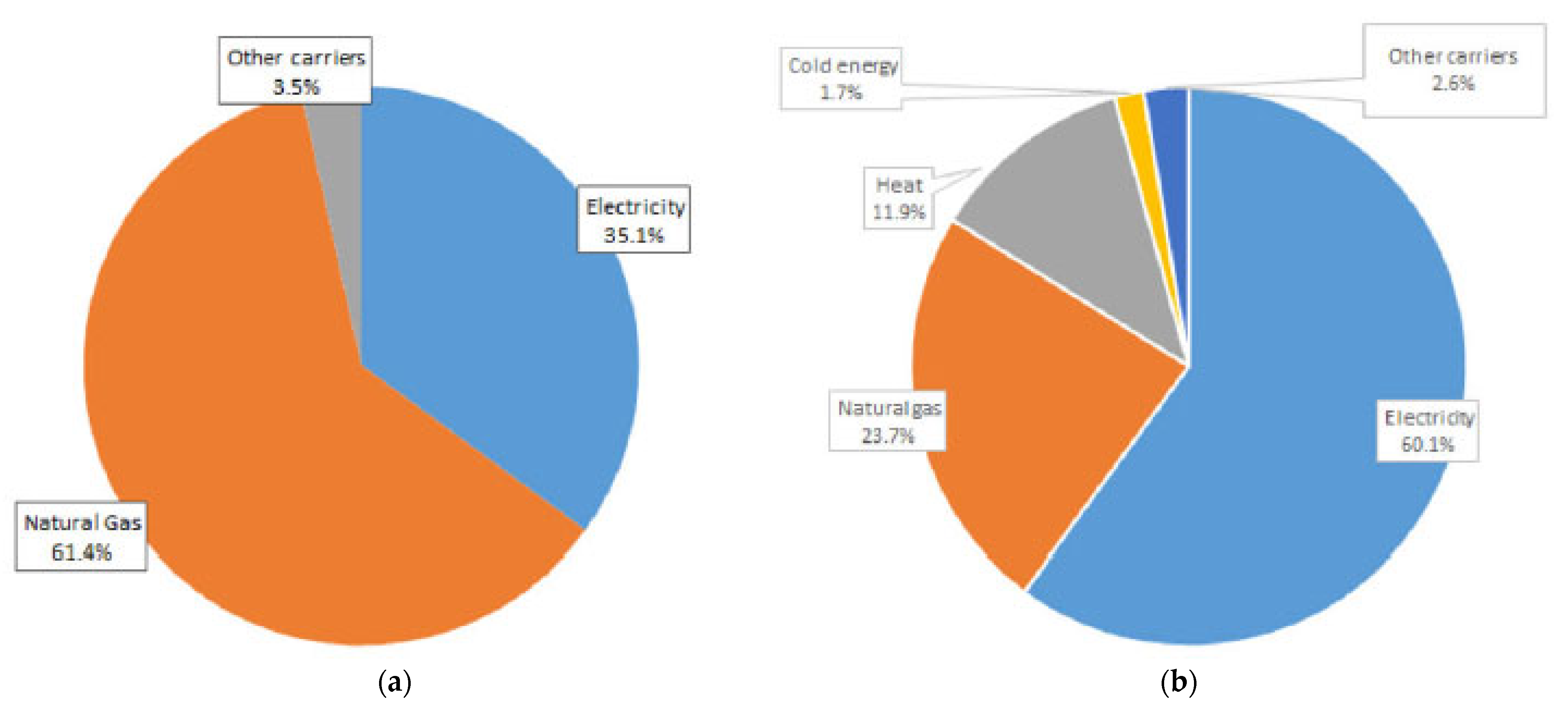Processes 11 01114 g002