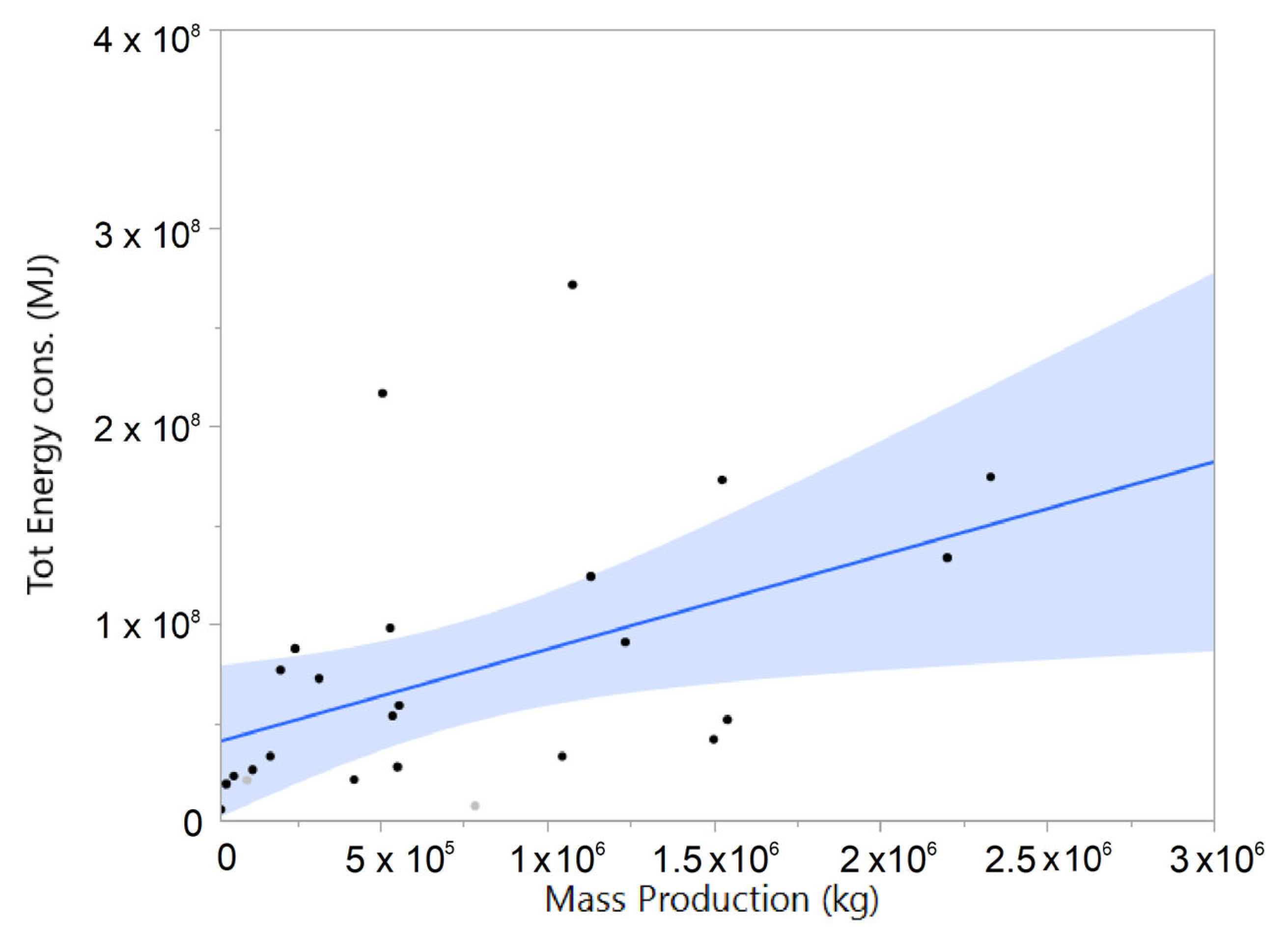 Processes 11 01114 g006