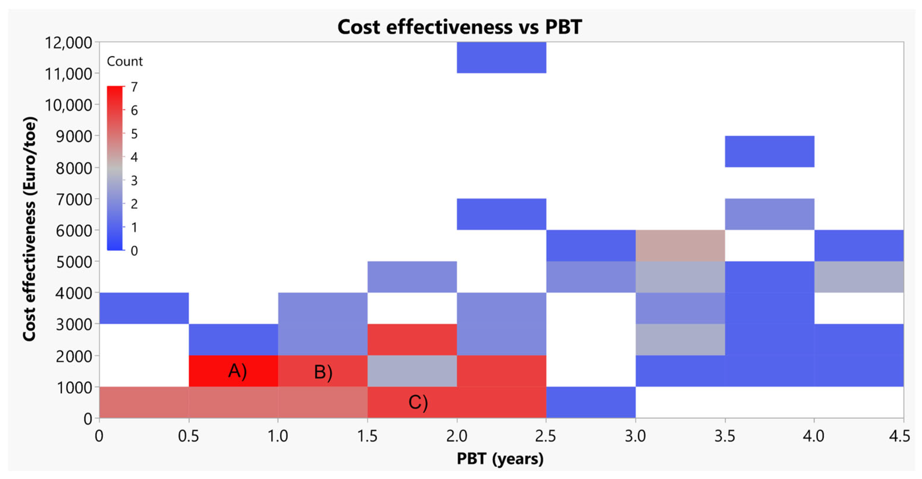 Processes 11 01114 g012