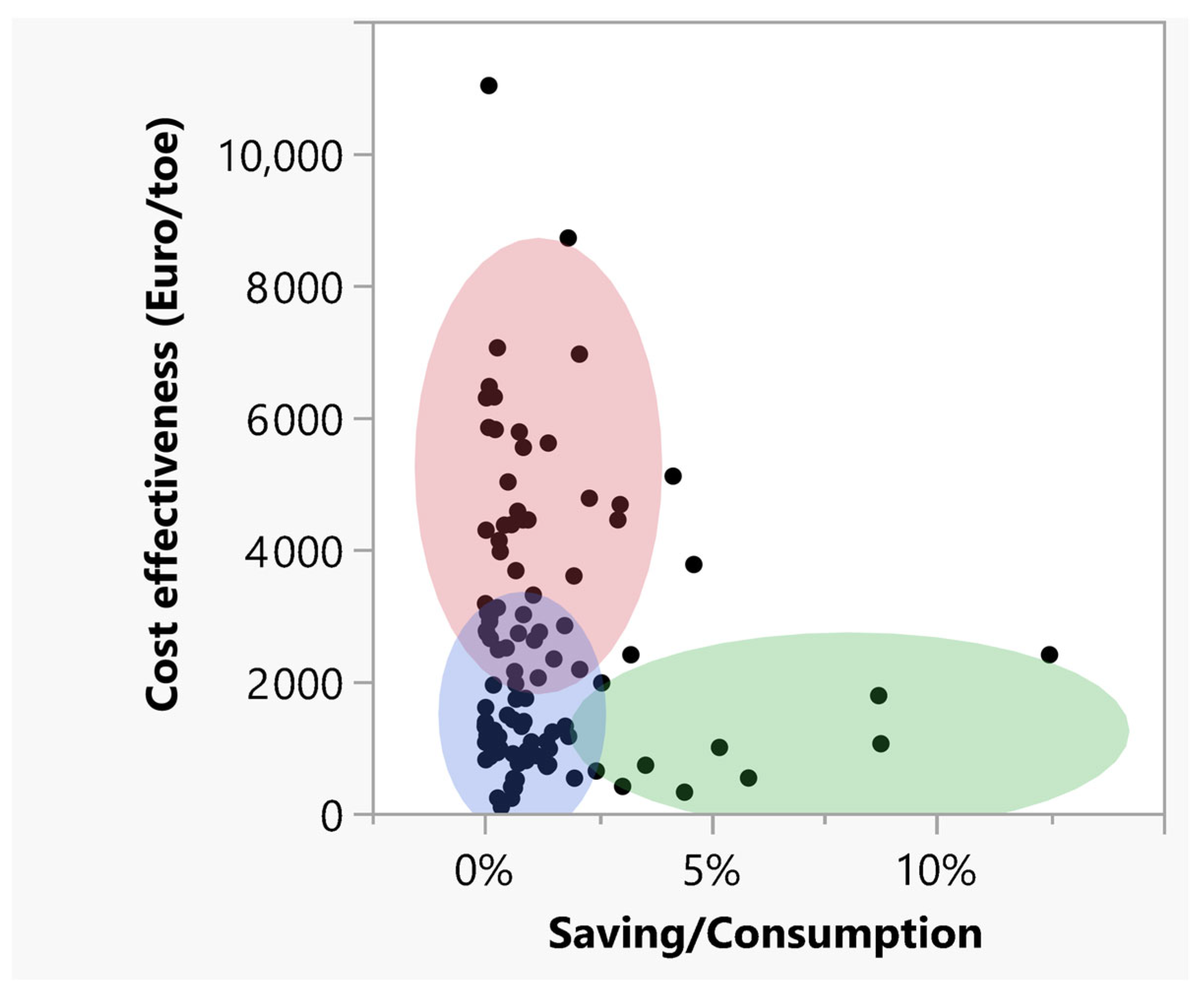 Processes 11 01114 g013
