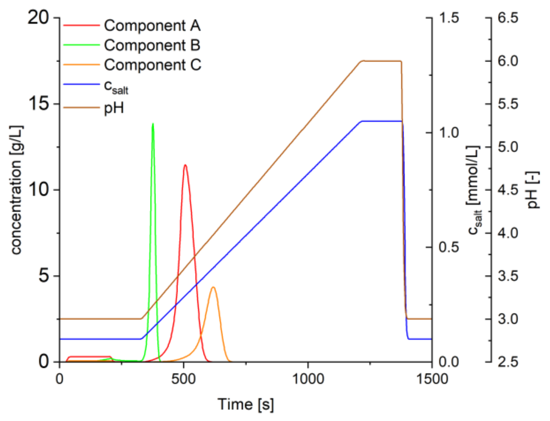 Processes 11 01115 g005