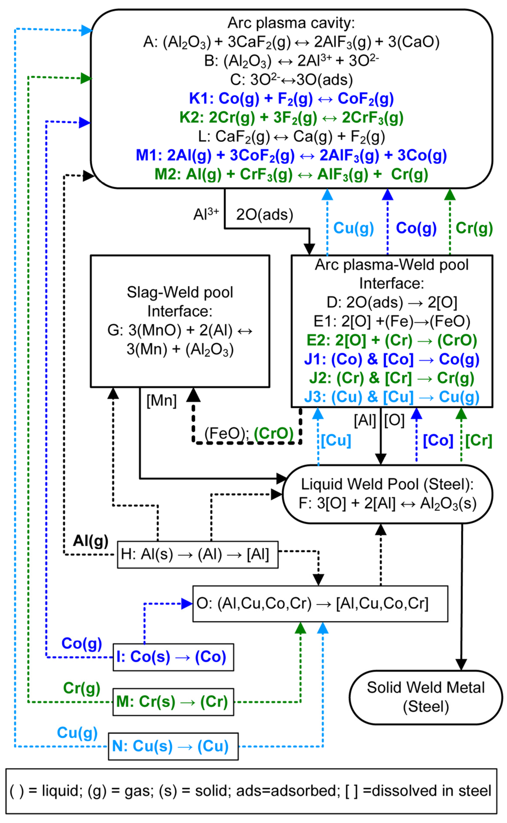 Processes 11 01116 g011