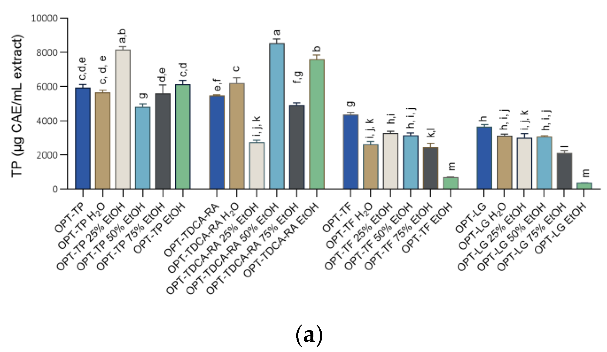 Processes 11 01117 g002a Processes 11 01117 g002a