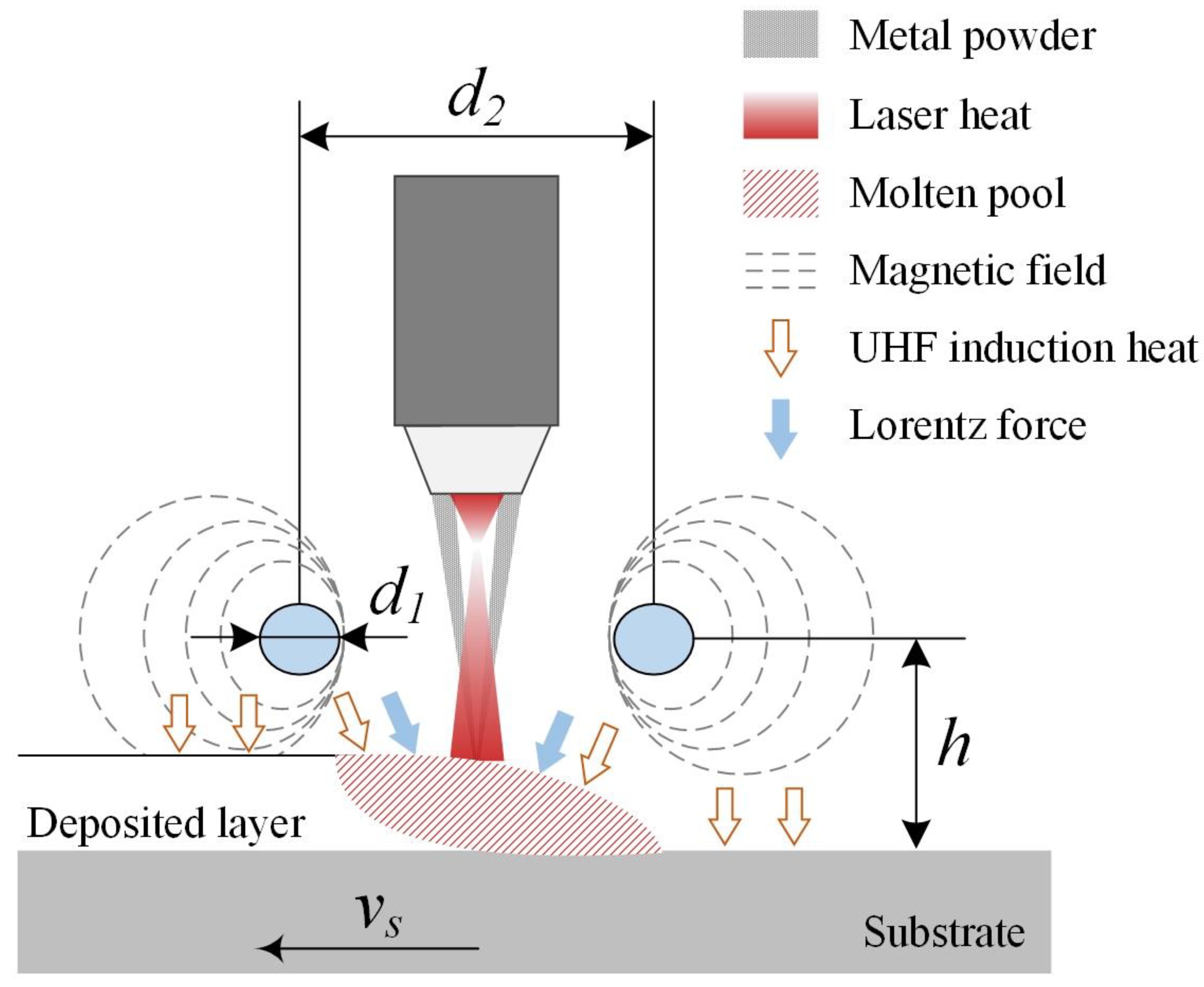 Processes 11 01118 g002 Processes 11 01118 g002