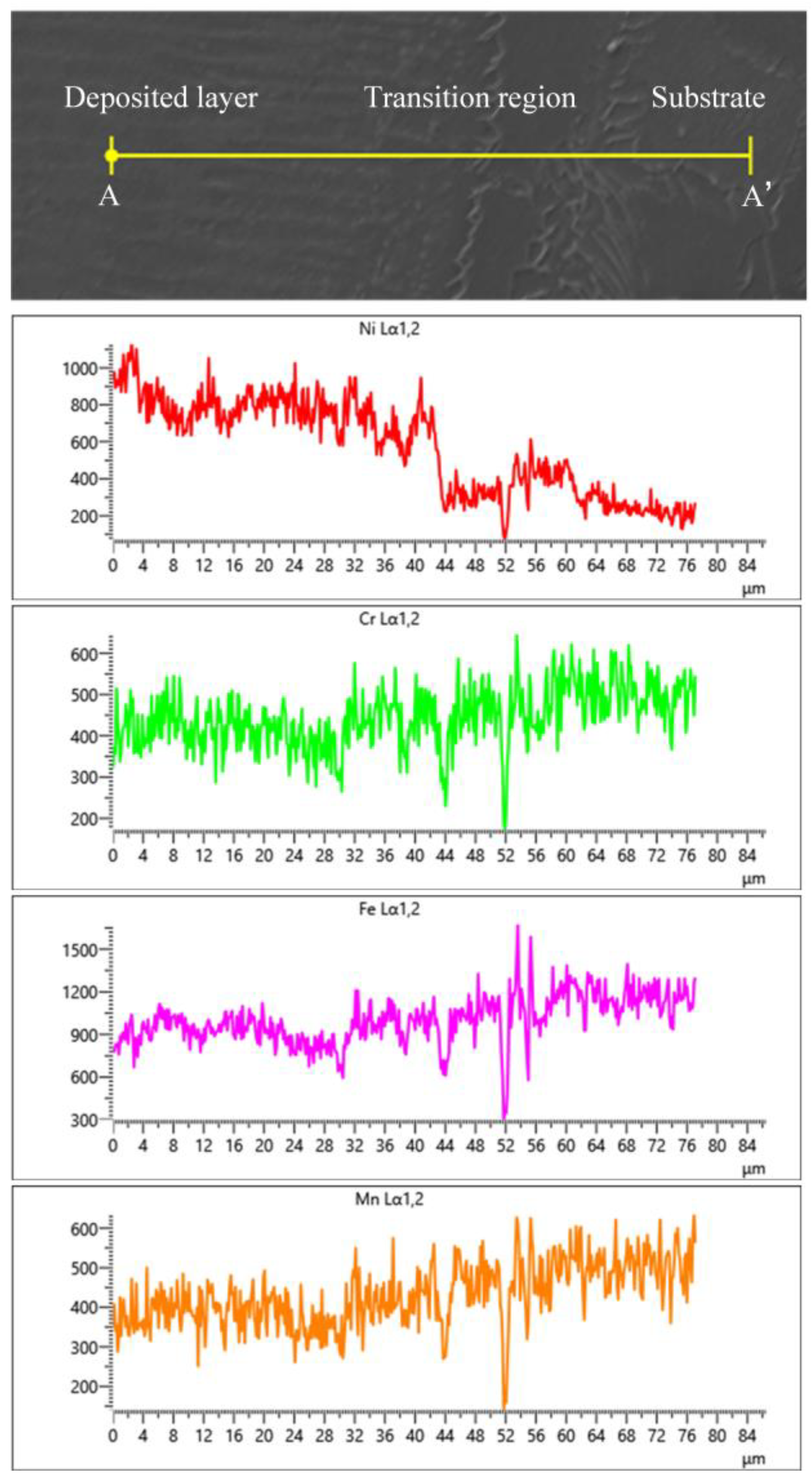 Processes 11 01118 g004 Processes 11 01118 g004