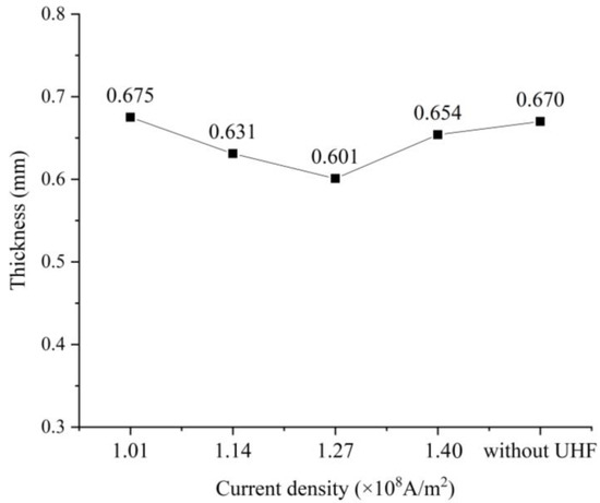 Microstructure, Wear Resistance and Corrosion Performance of