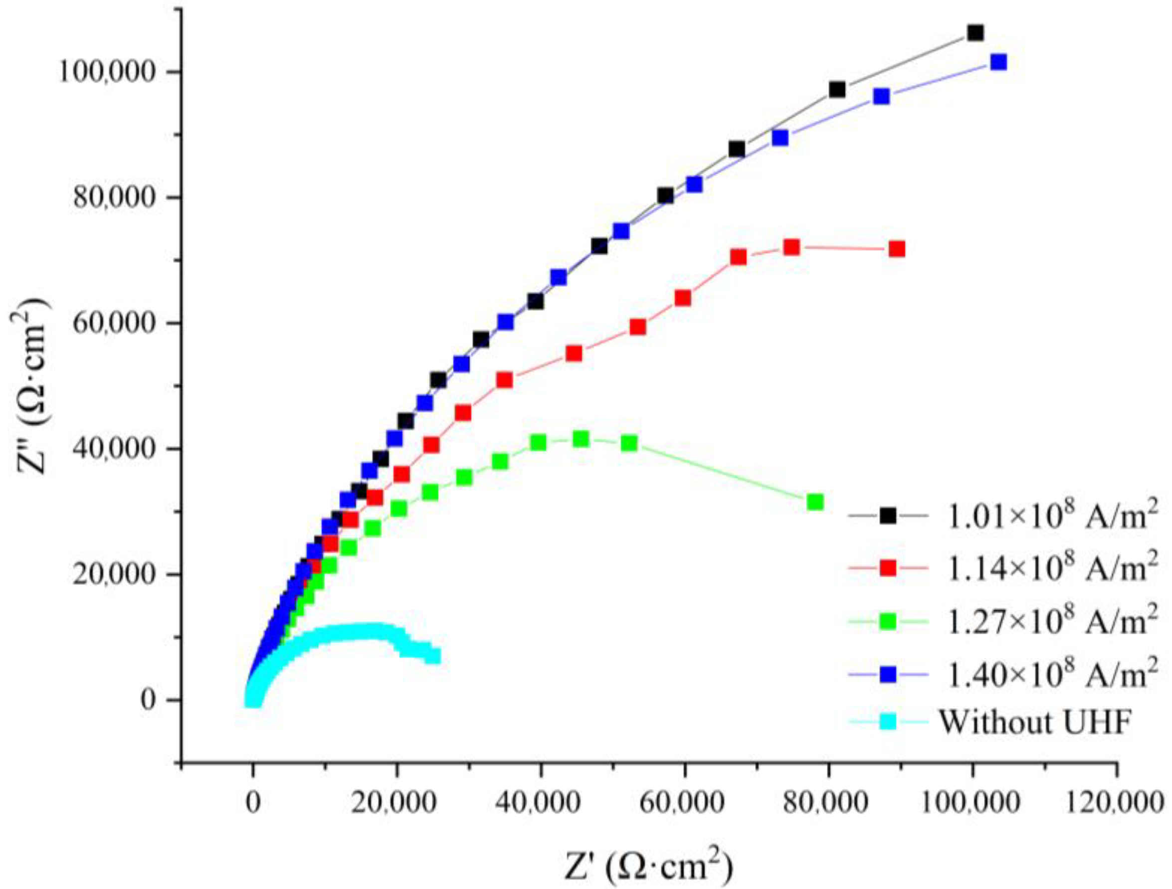 Processes 11 01118 g016 Processes 11 01118 g016