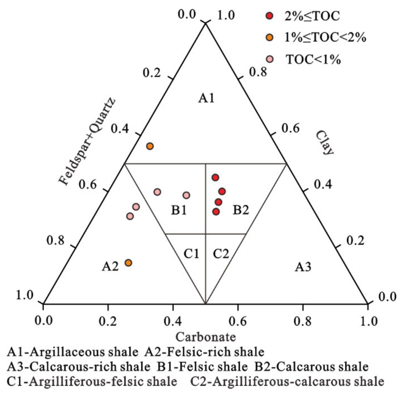 Processes 11 01120 g002 Processes 11 01120 g002