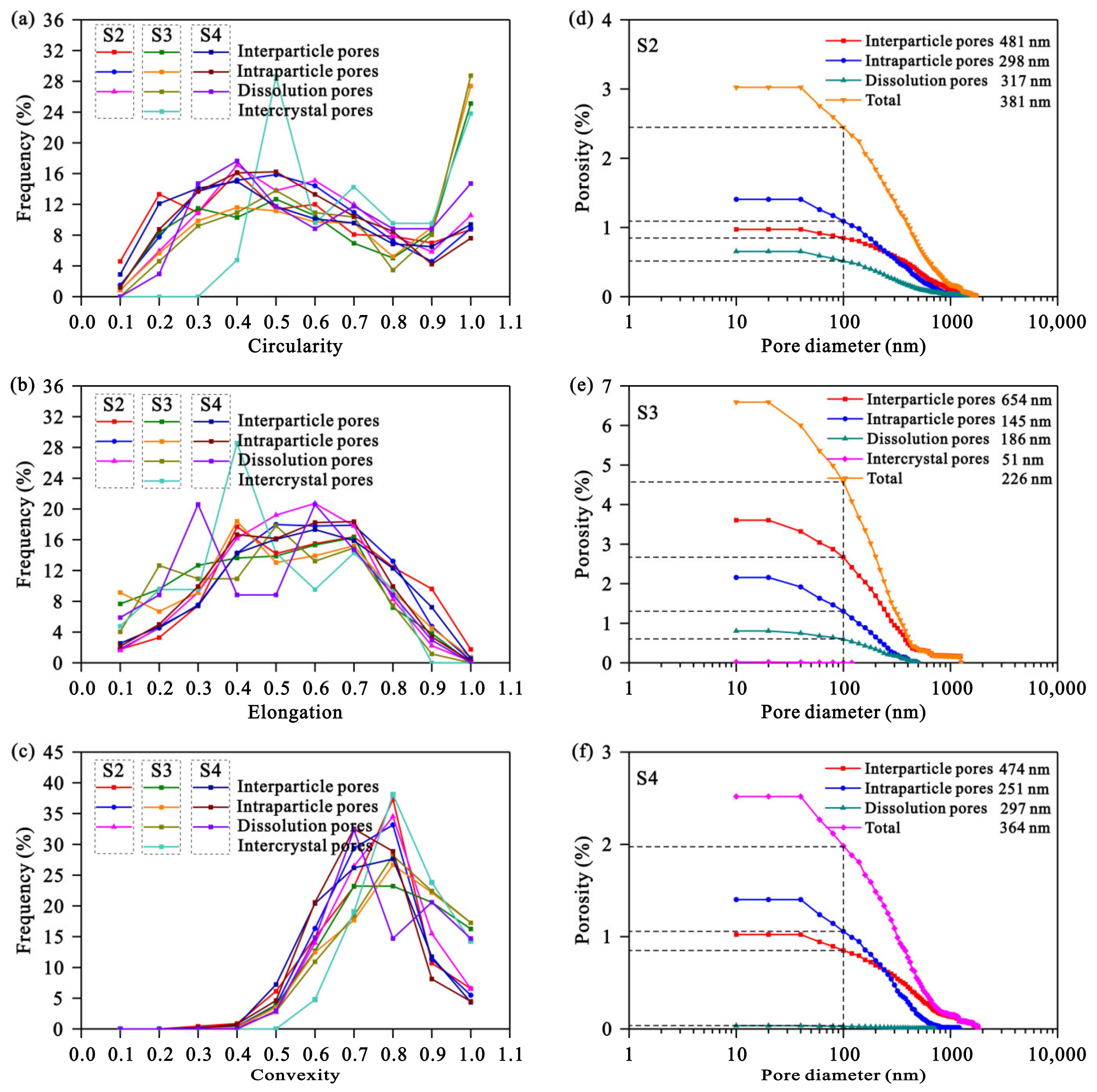 Processes 11 01120 g006 Processes 11 01120 g006