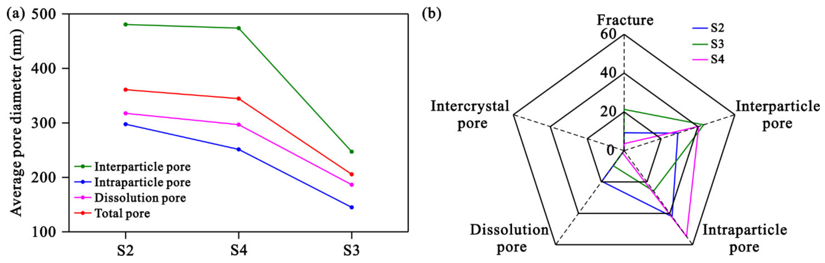 Processes 11 01120 g007 Processes 11 01120 g007