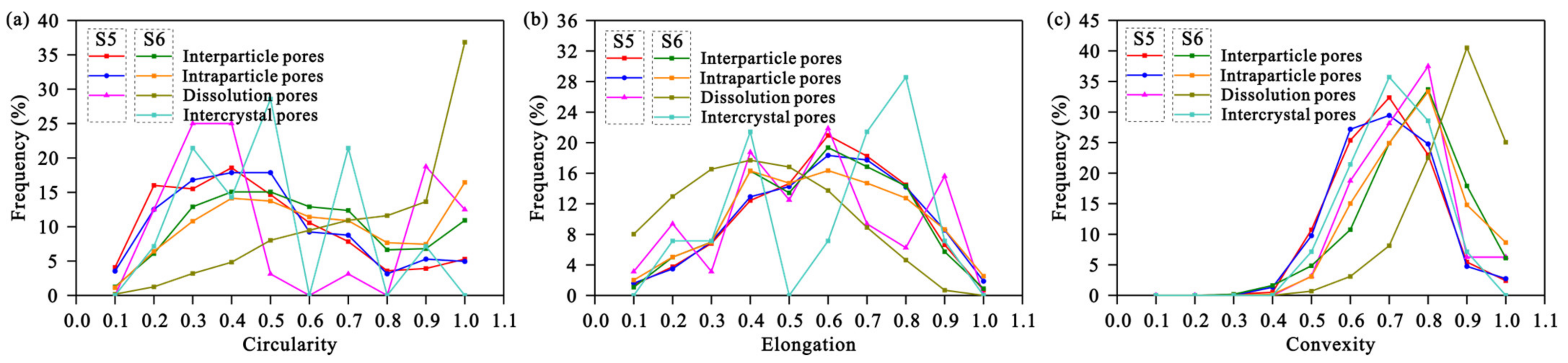Processes 11 01120 g009 Processes 11 01120 g009