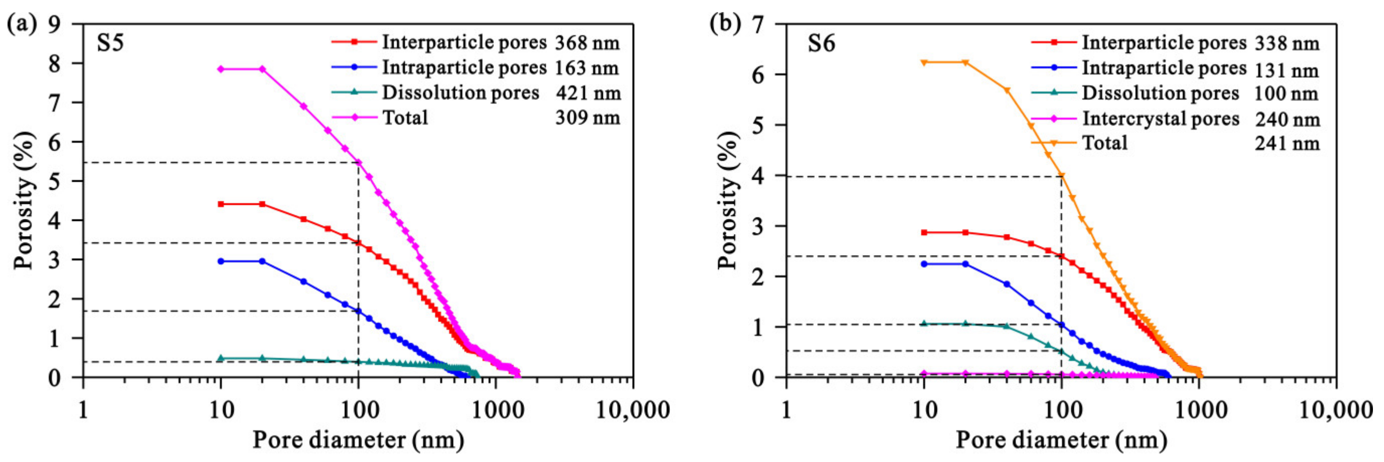 Processes 11 01120 g010 Processes 11 01120 g010